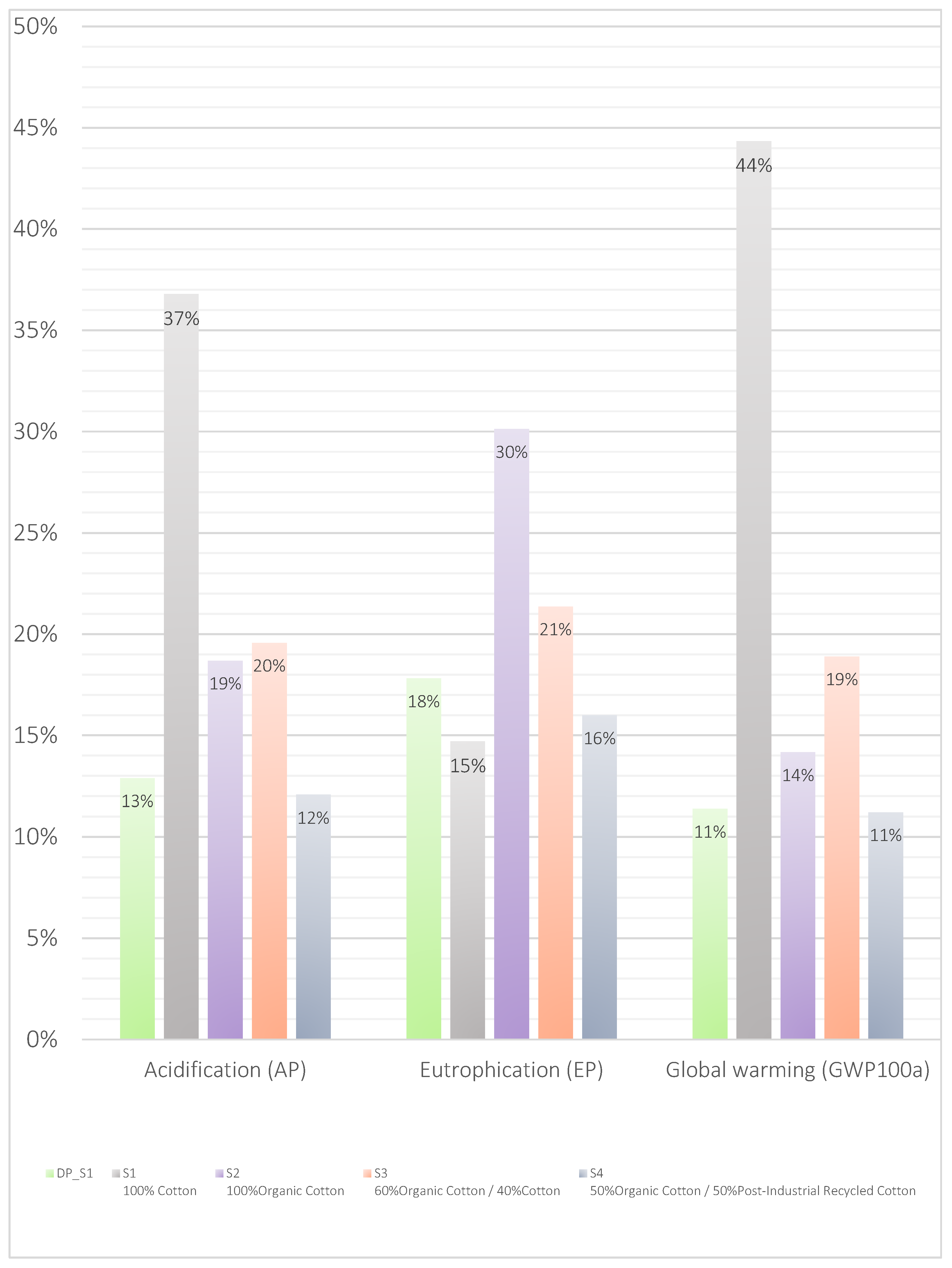 Sustainability 17 05700 g012