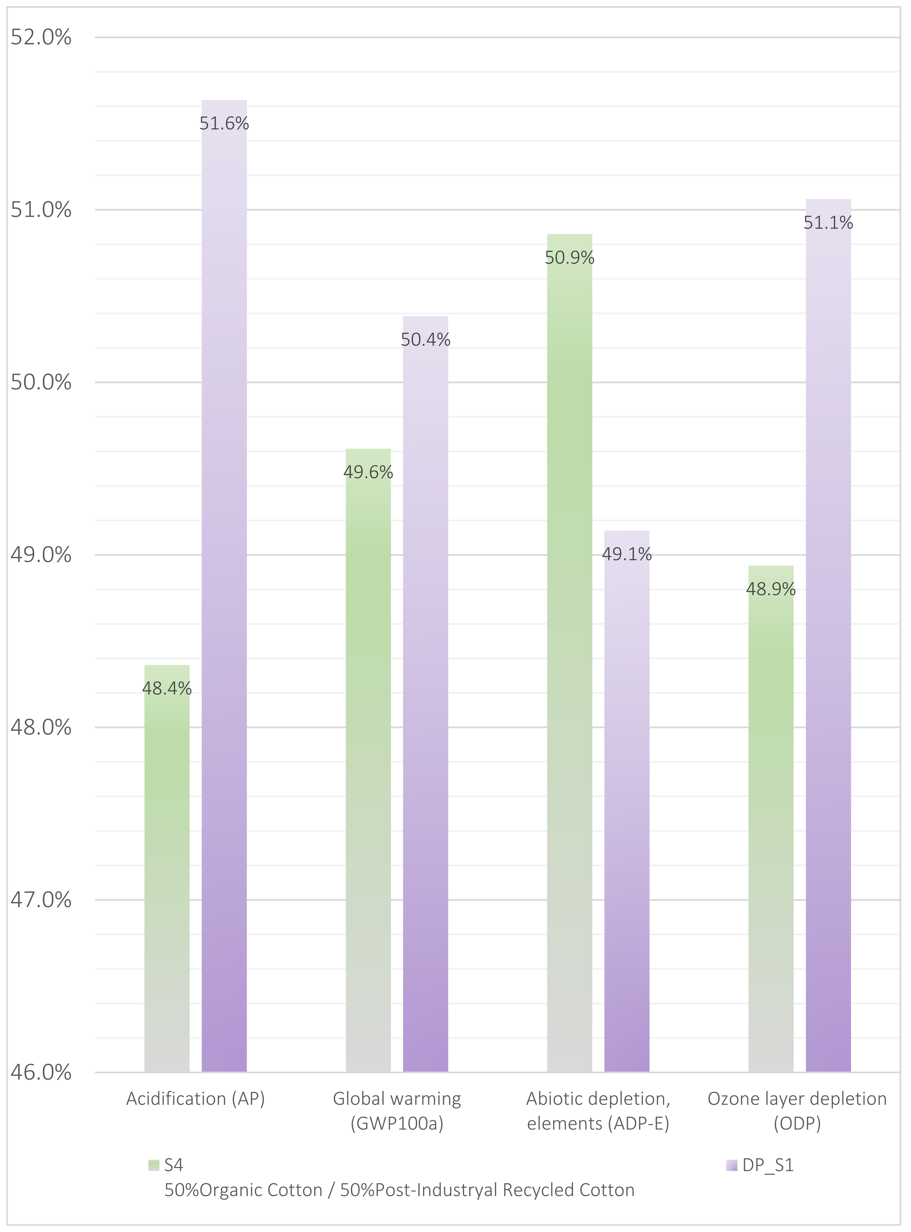 Sustainability 17 05700 g014