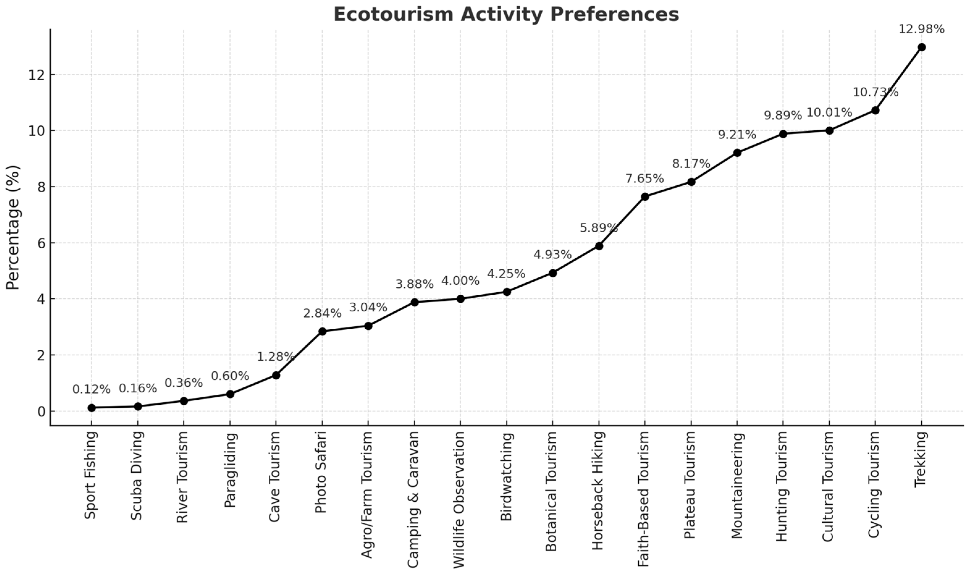 Sustainability 17 05701 g001
