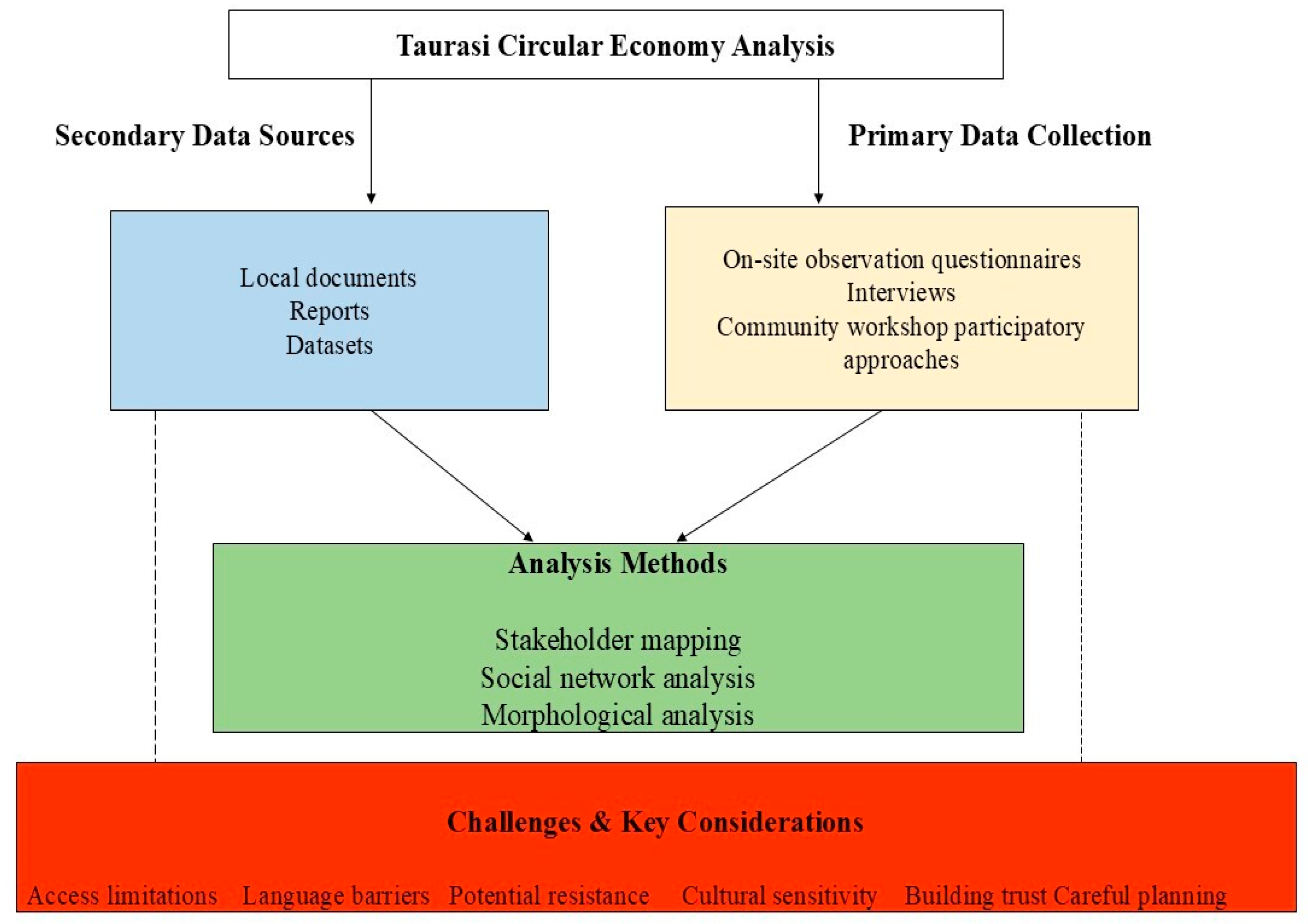 Sustainability 17 05704 g002