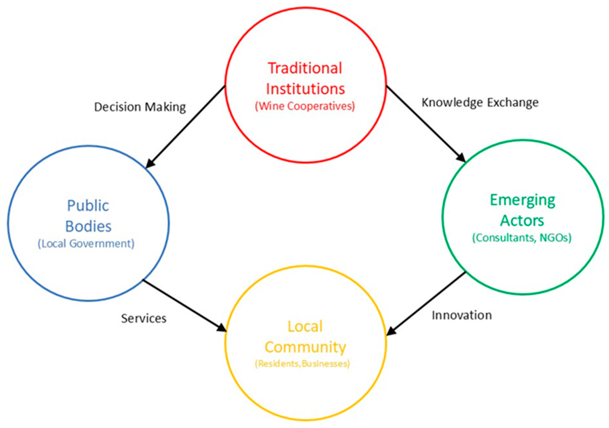 Sustainability 17 05704 g004