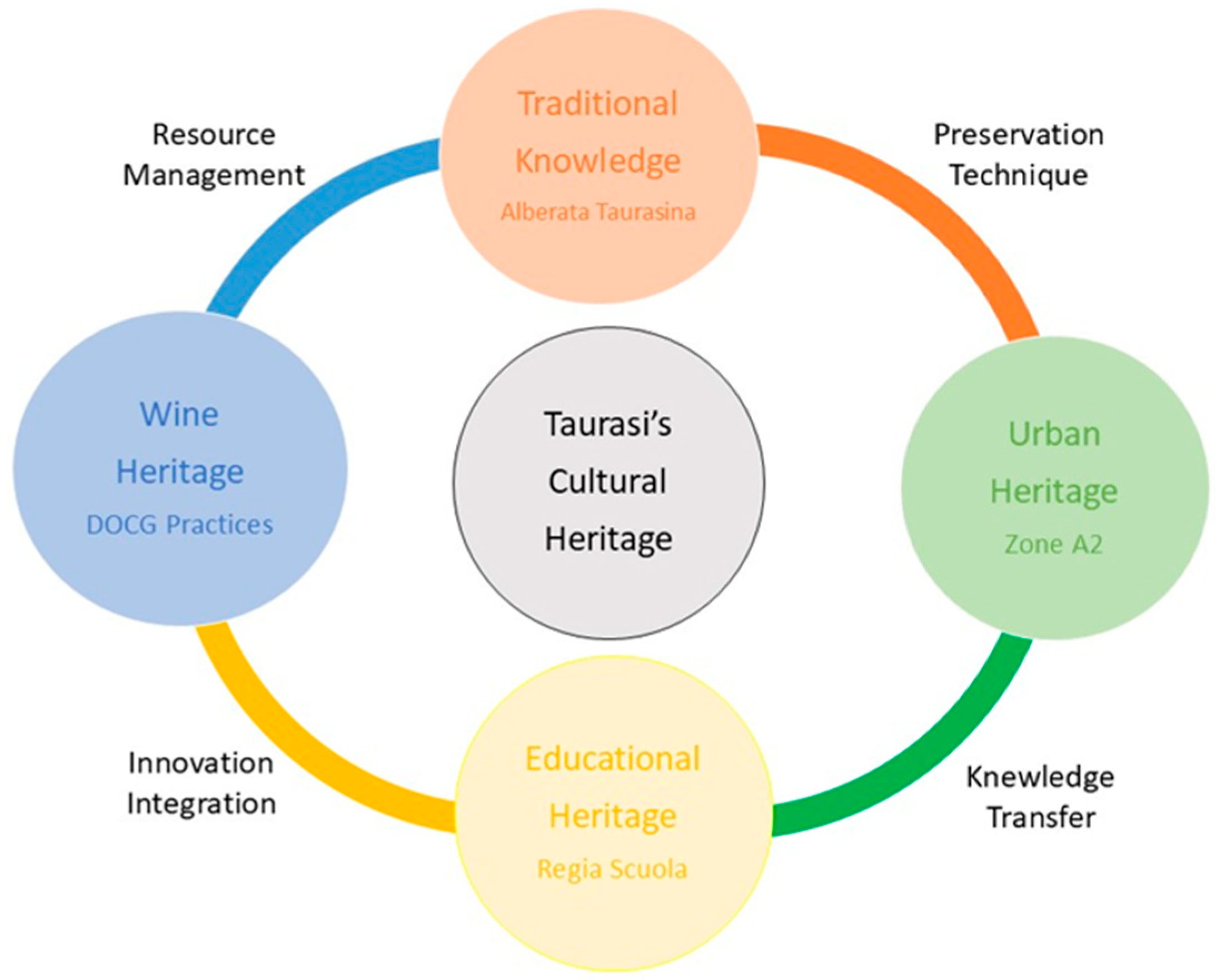 Sustainability 17 05704 g005