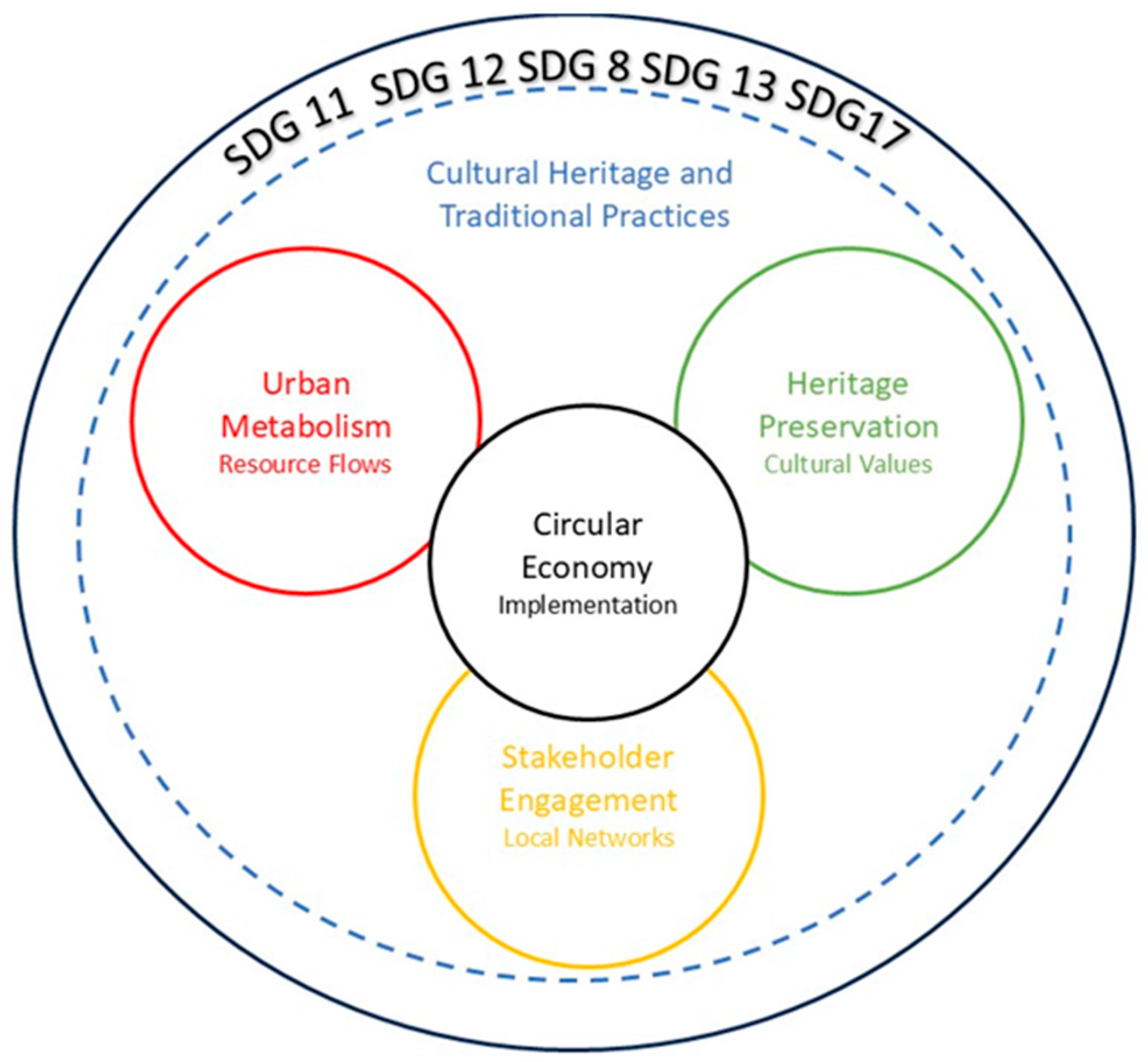 Sustainability 17 05704 g006