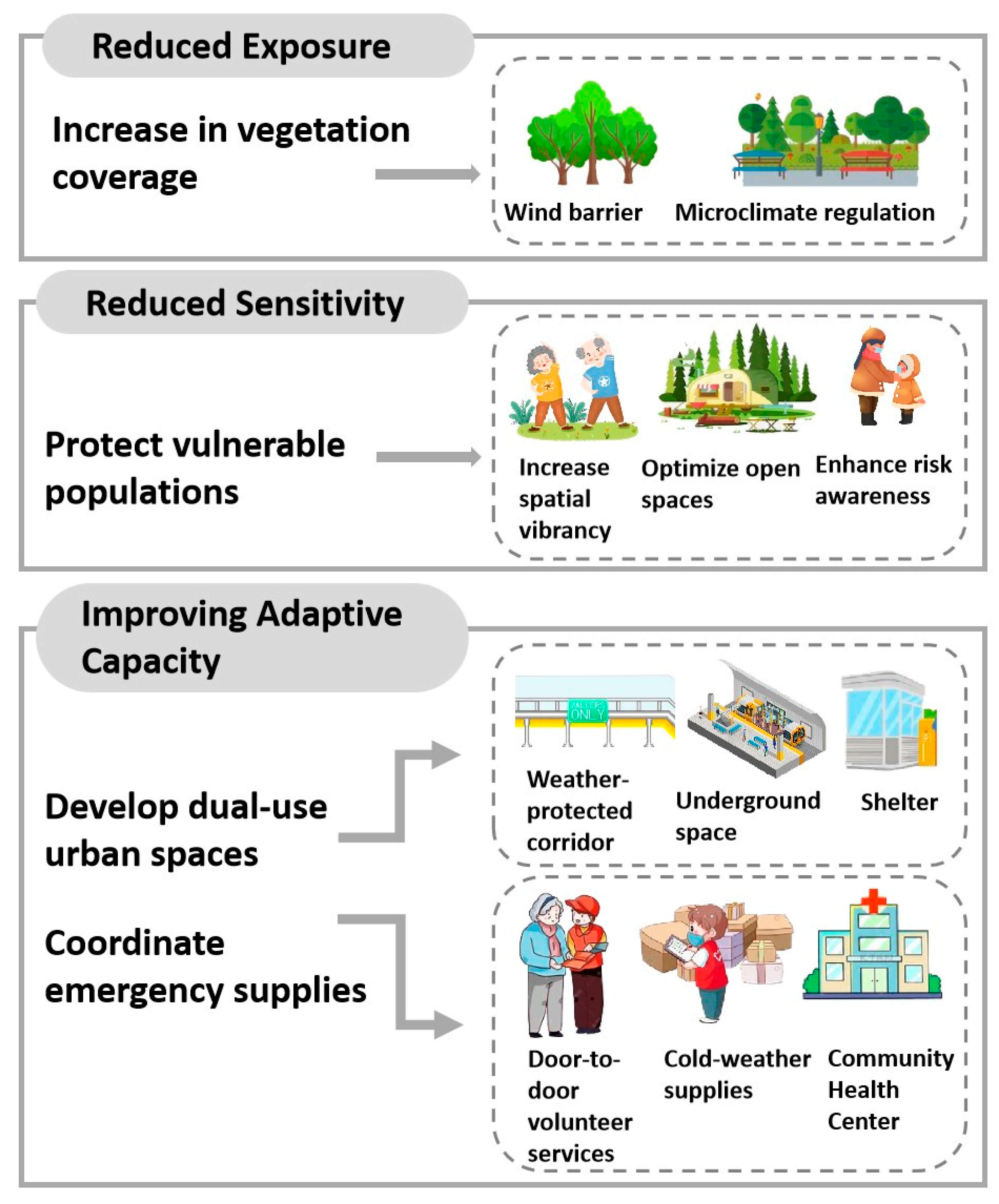 Sustainability 17 05705 g008