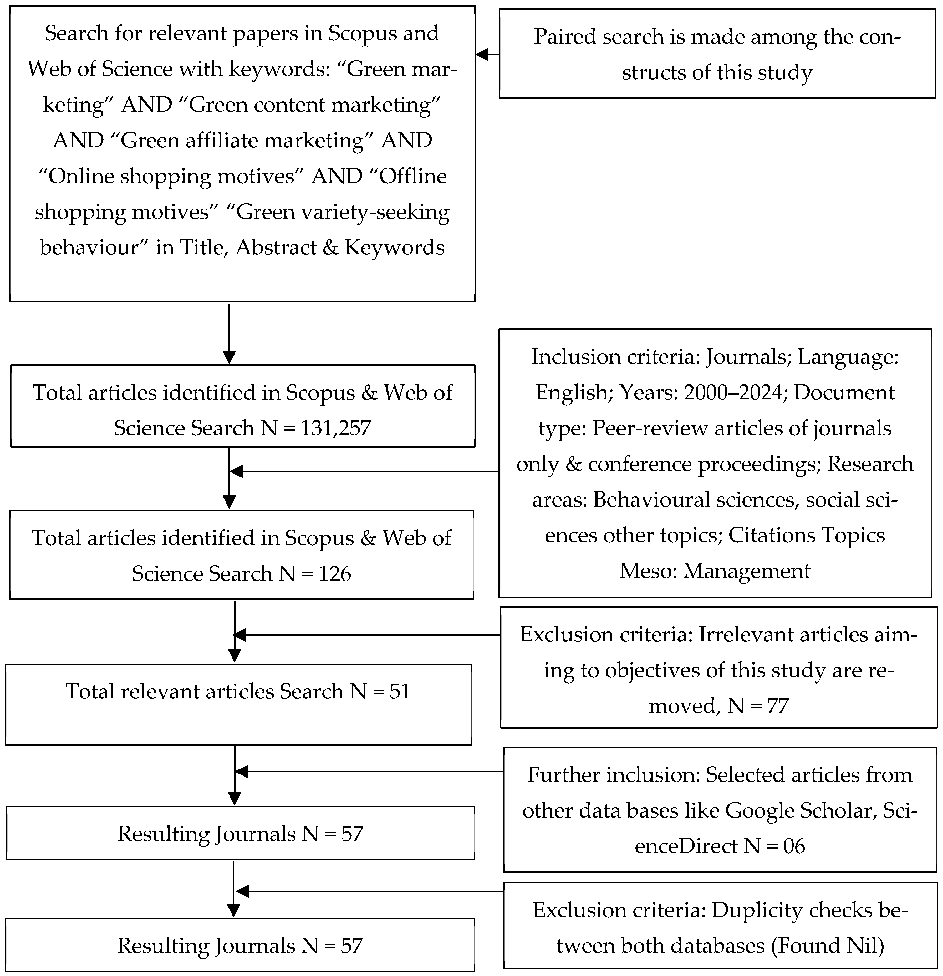 Sustainability 17 05708 g001