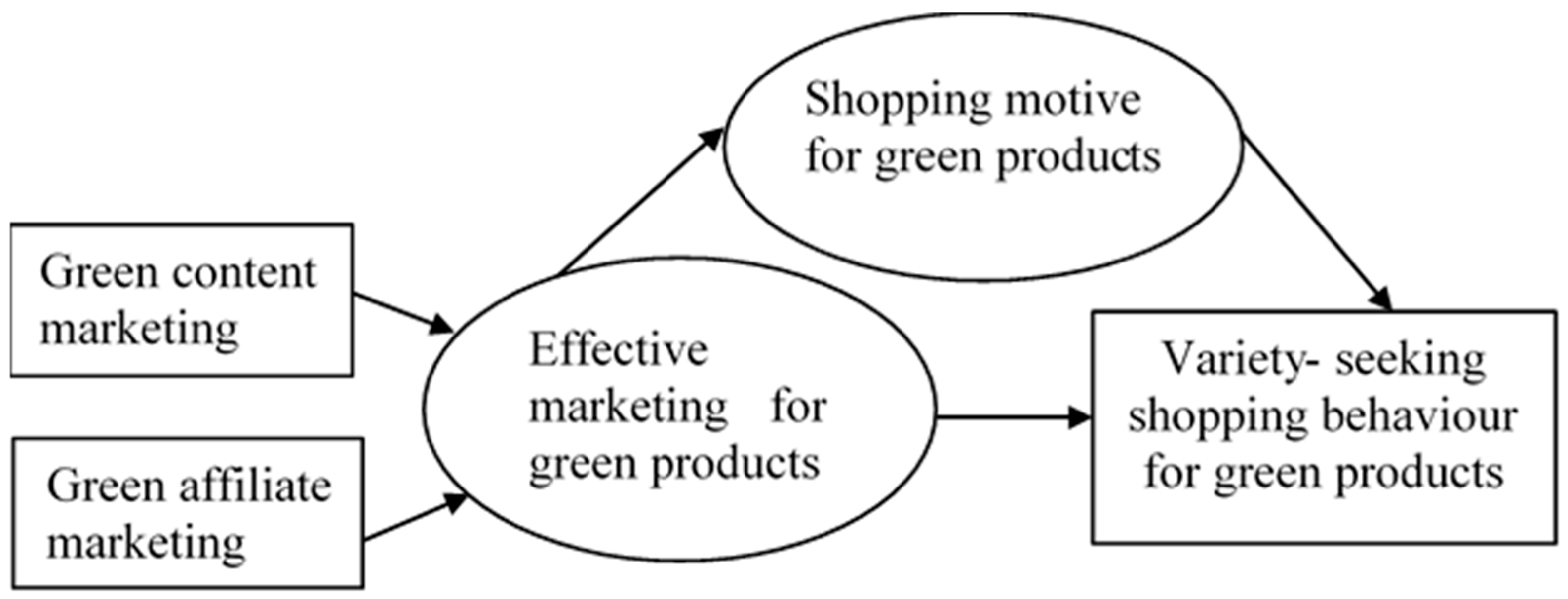 Sustainability 17 05708 g003