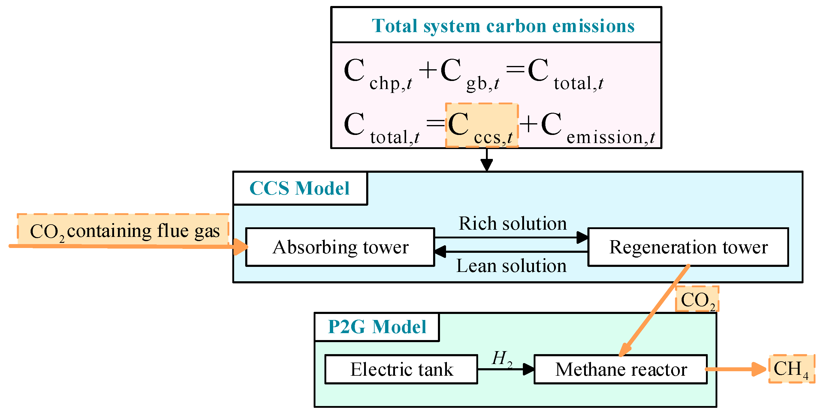 Sustainability 17 05709 g003