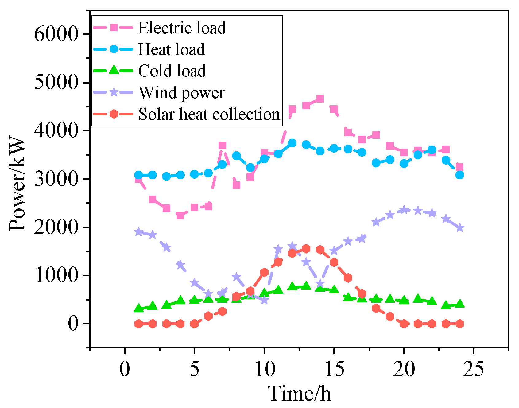 Sustainability 17 05709 g008