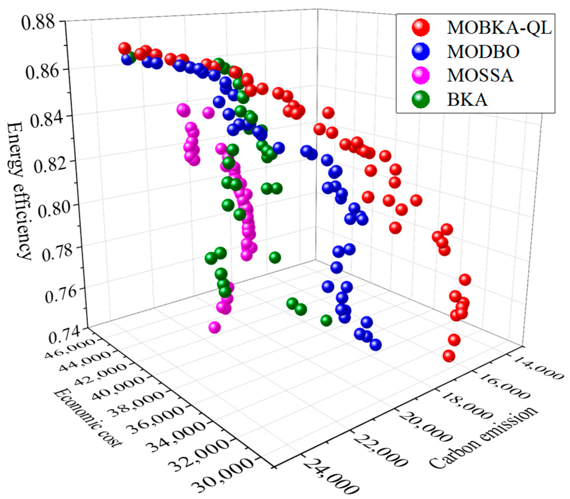 Sustainability 17 05709 g010