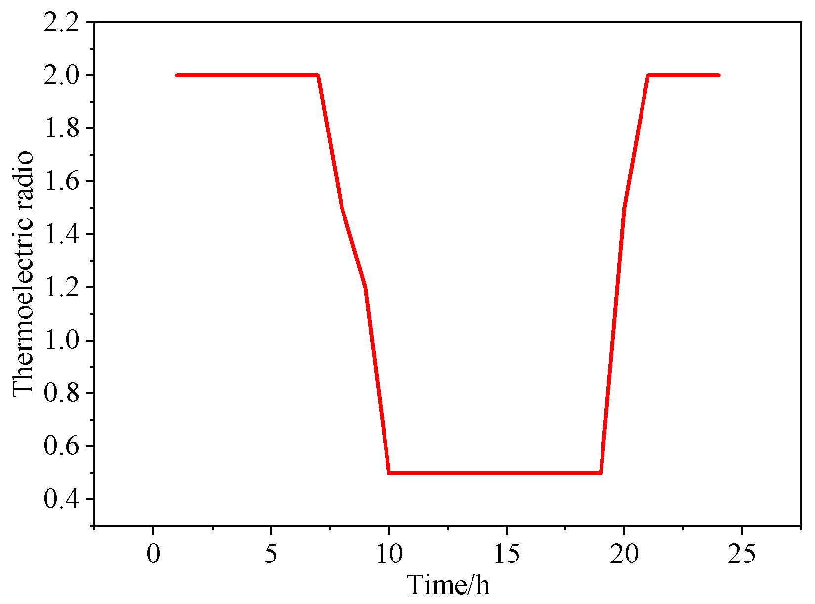 Sustainability 17 05709 g014