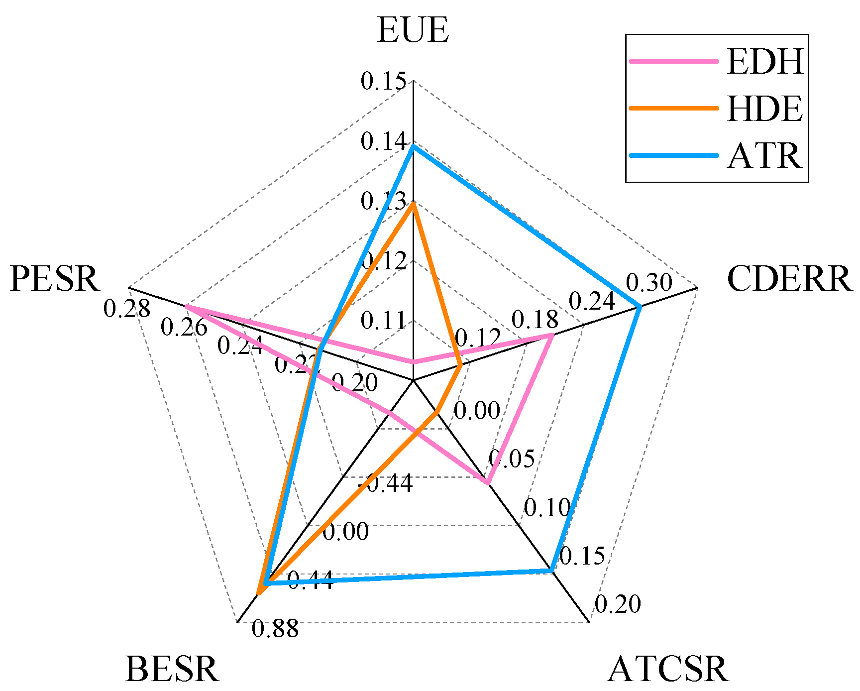 Sustainability 17 05709 g016