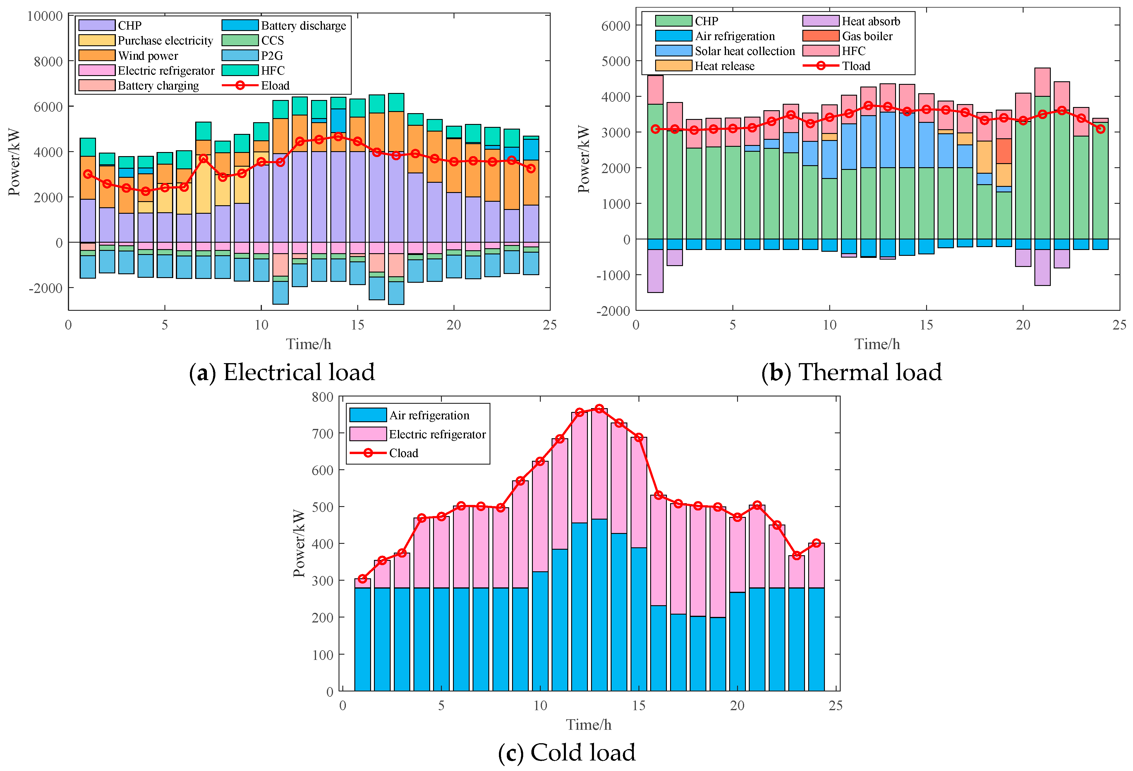 Sustainability 17 05709 g017
