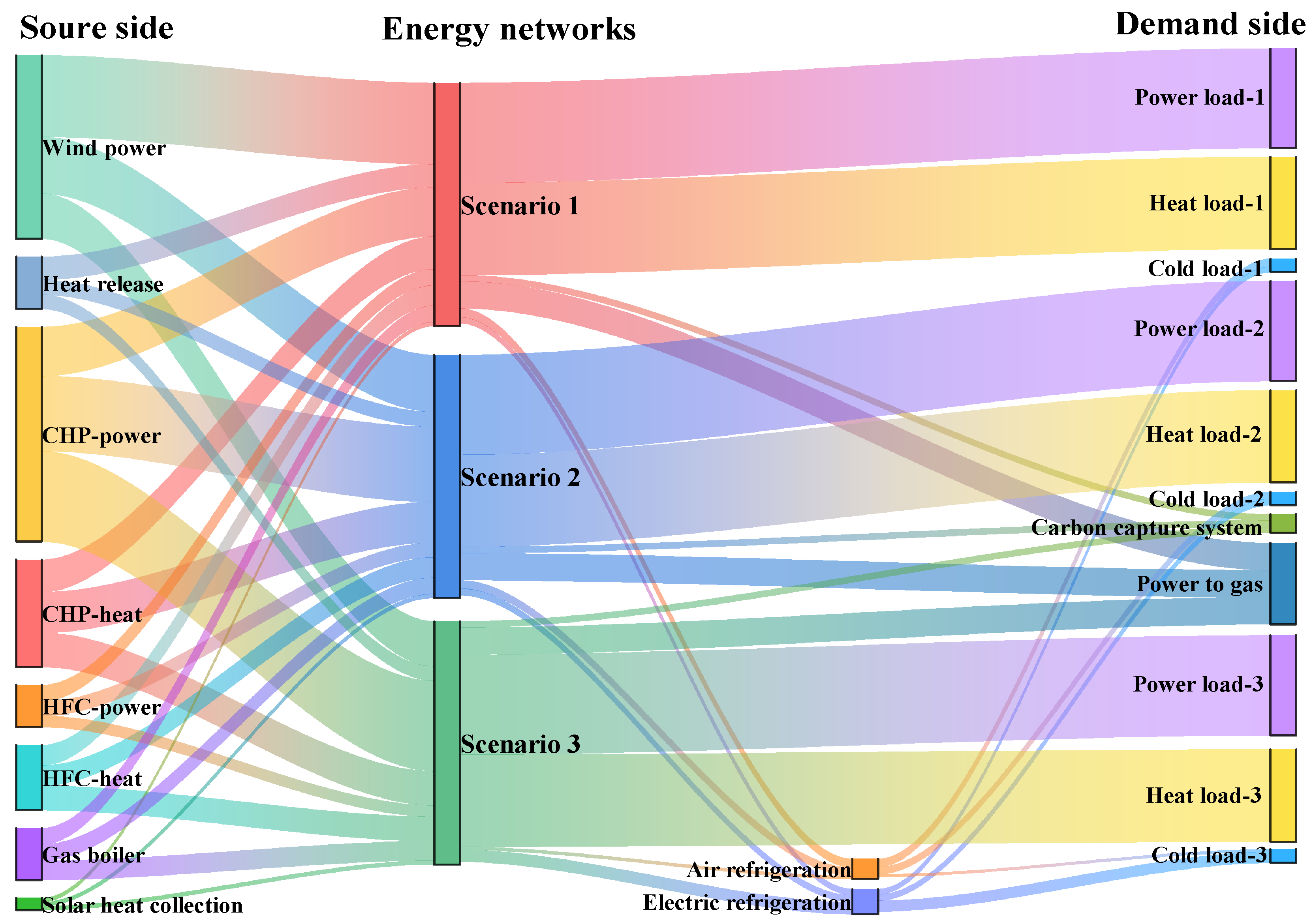 Sustainability 17 05709 g019