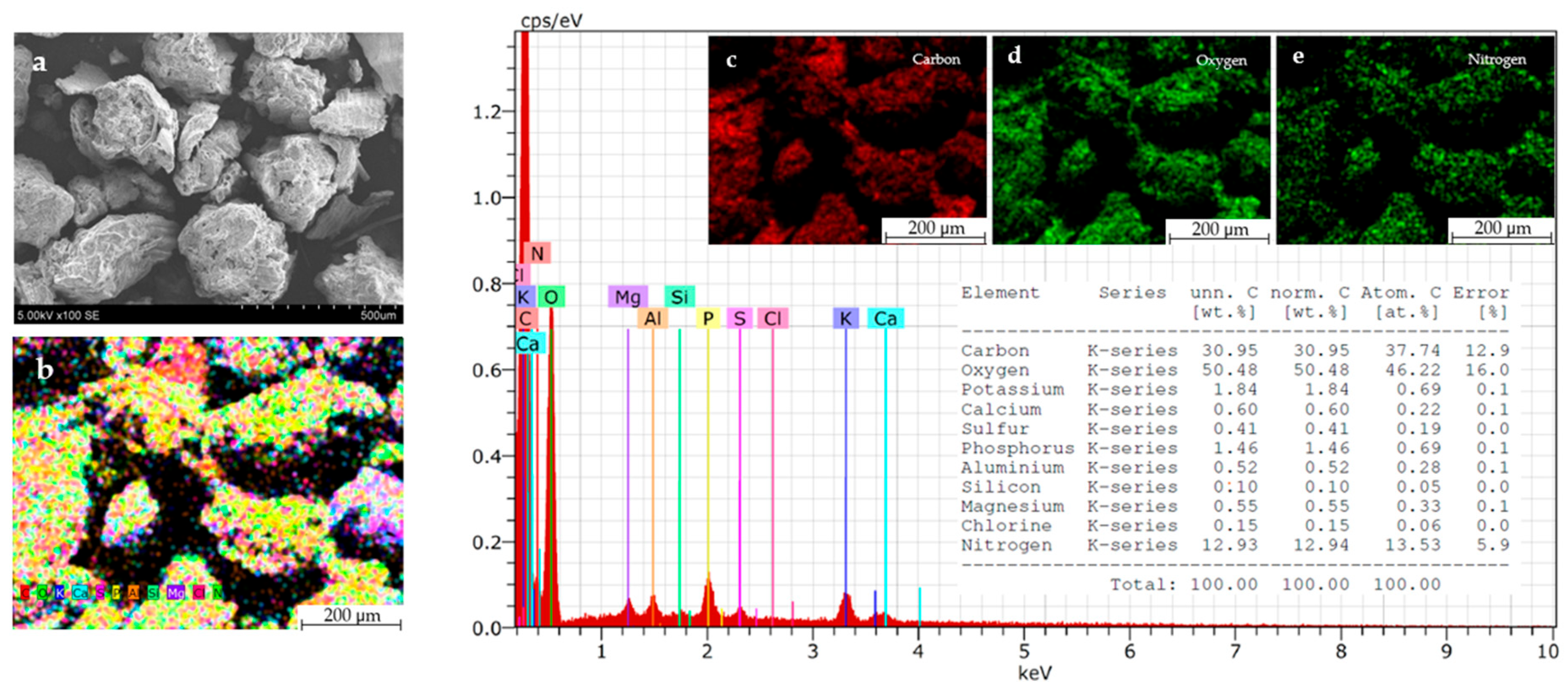 Sustainability 17 05710 g006