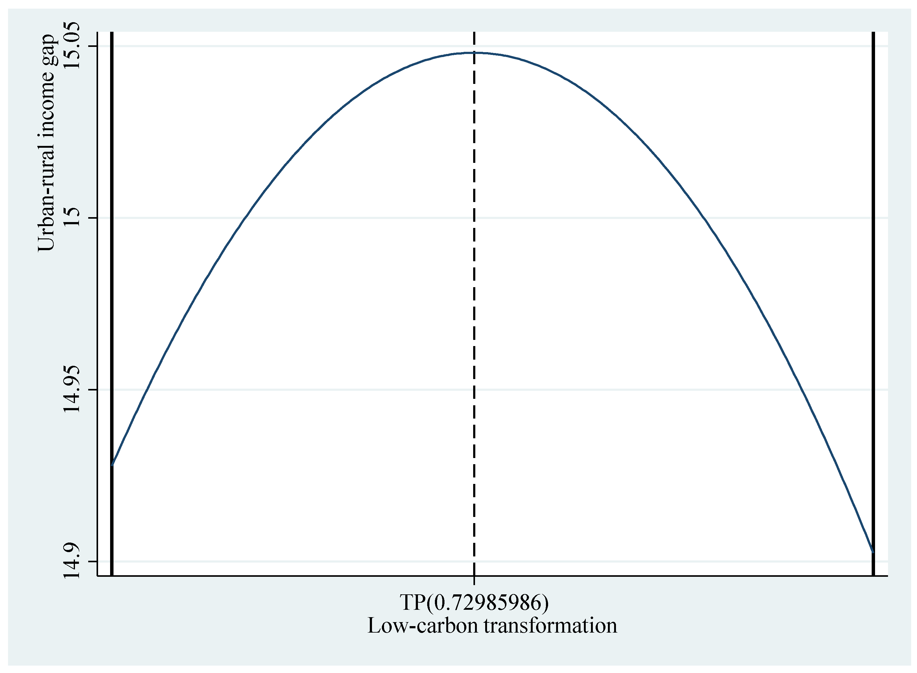 Sustainability 17 05712 g001