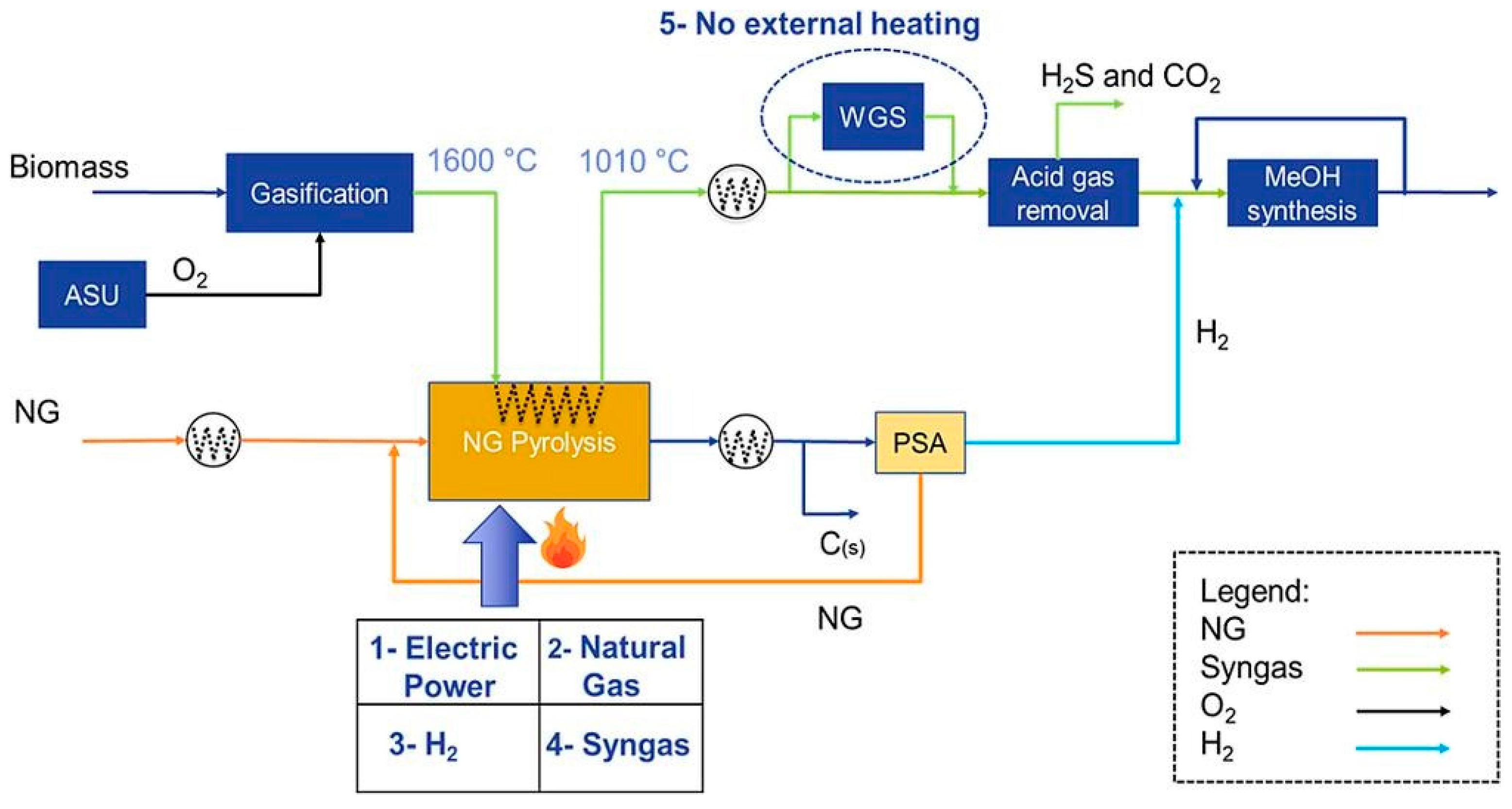 Sustainability 17 05718 g002
