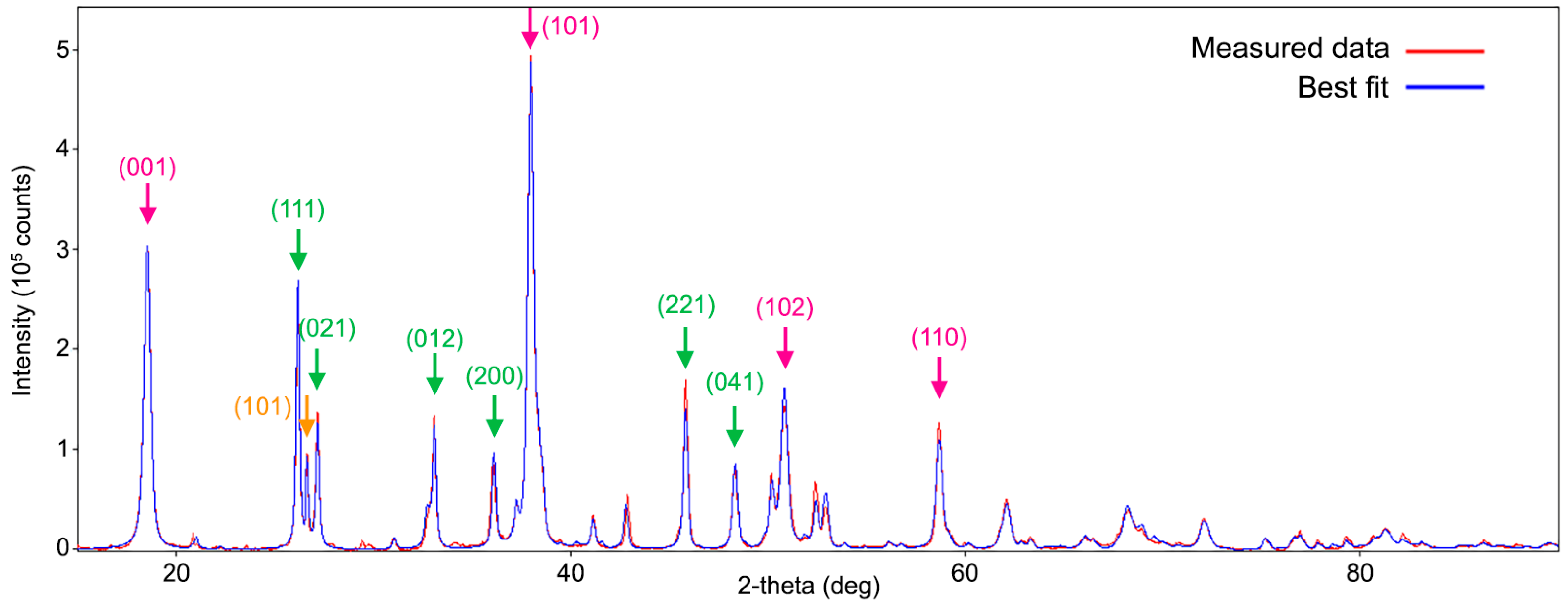 Sustainability 17 05720 g008