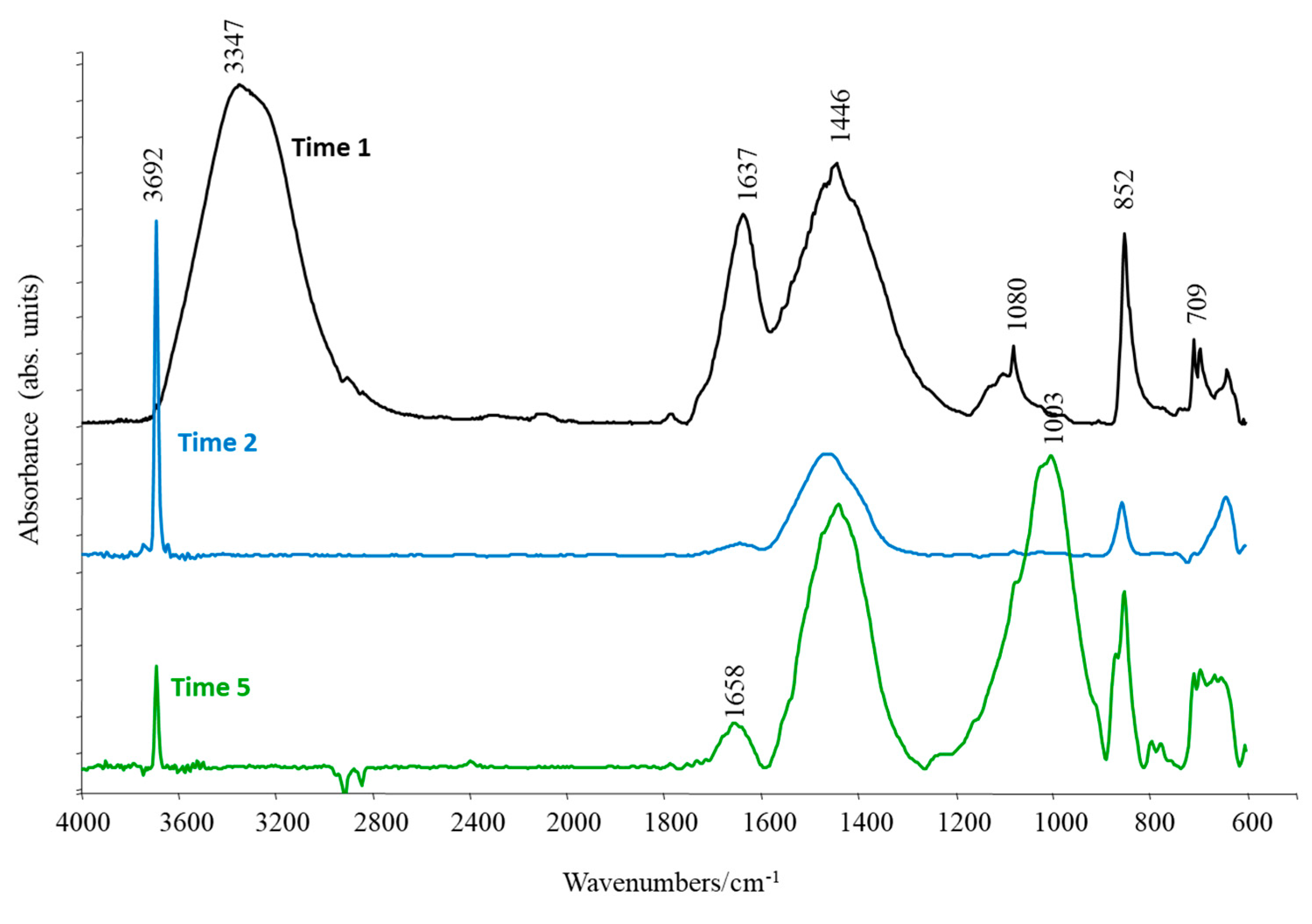 Sustainability 17 05720 g010