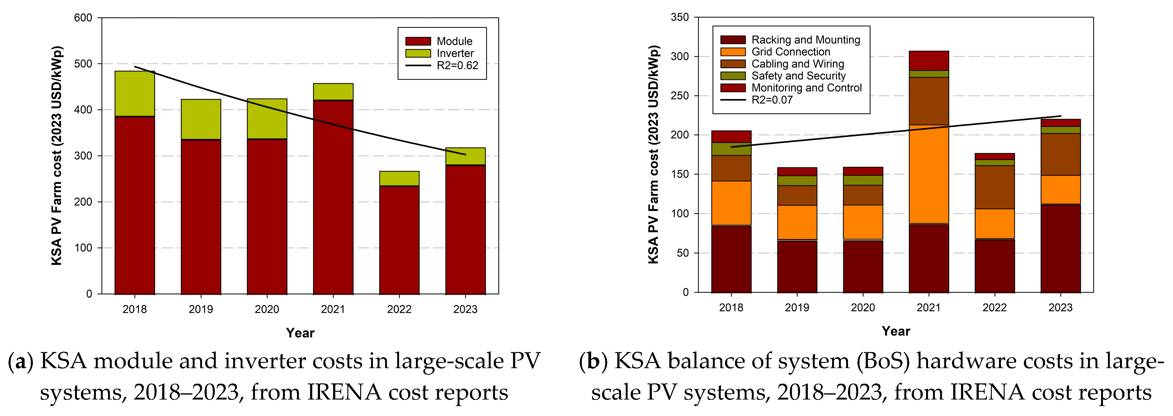 Sustainability 17 05721 g002a