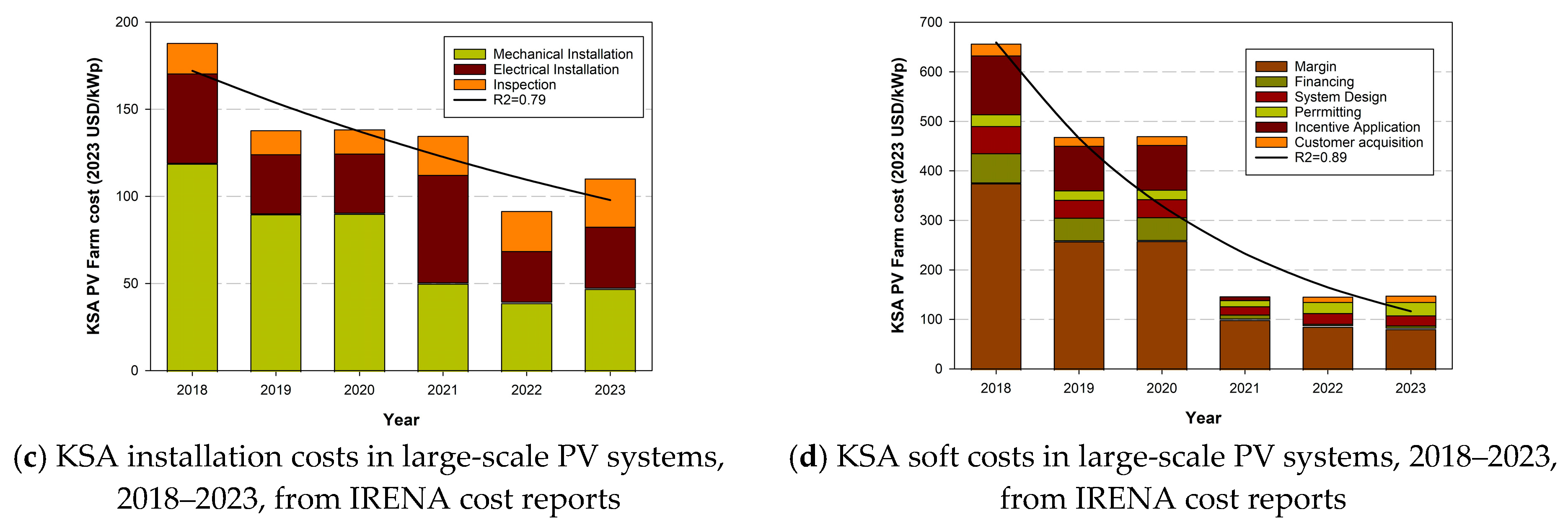 Sustainability 17 05721 g002b