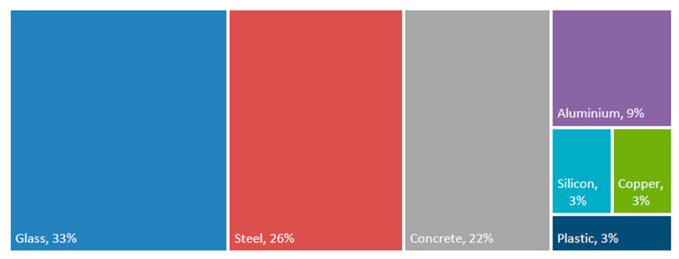 Sustainability 17 05721 g003