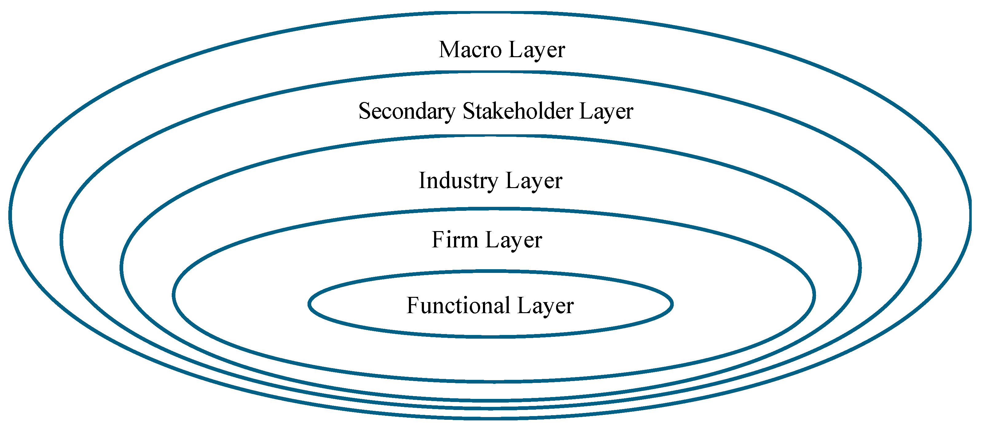 Sustainability 17 05722 g001