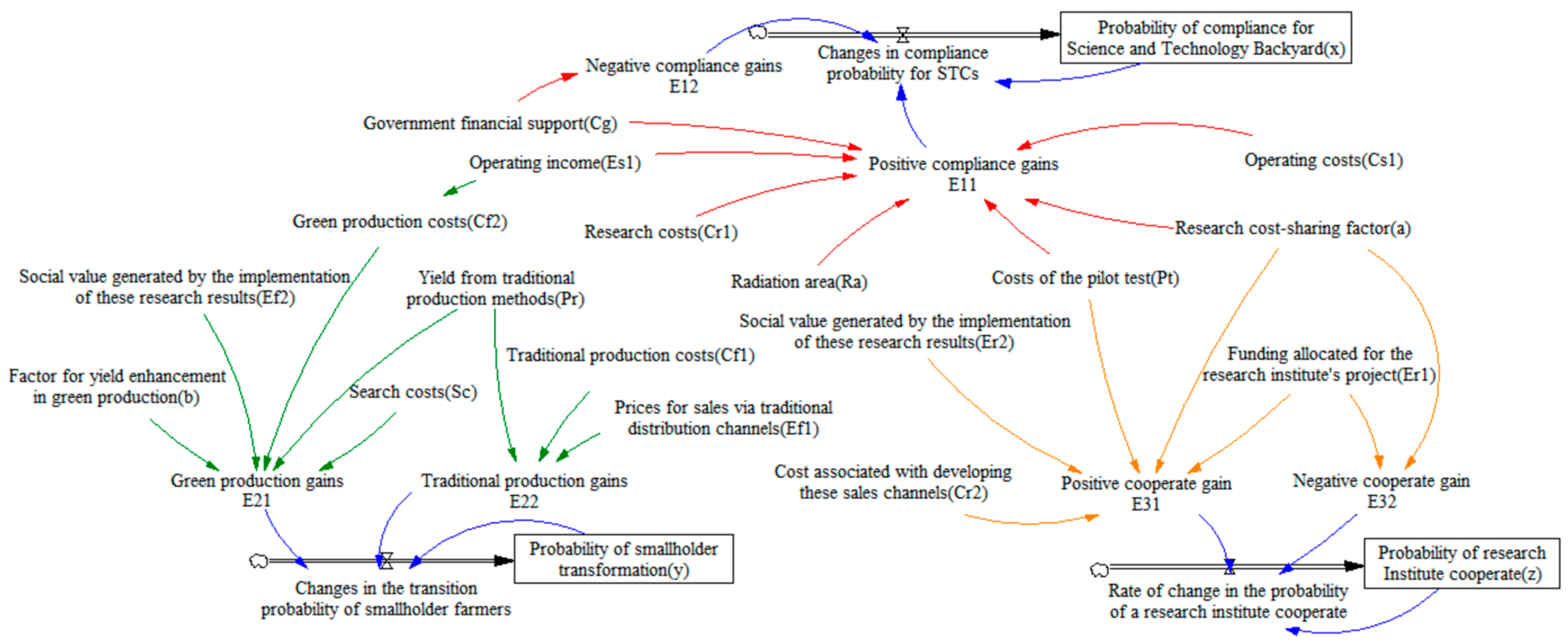 Sustainability 17 05725 g002