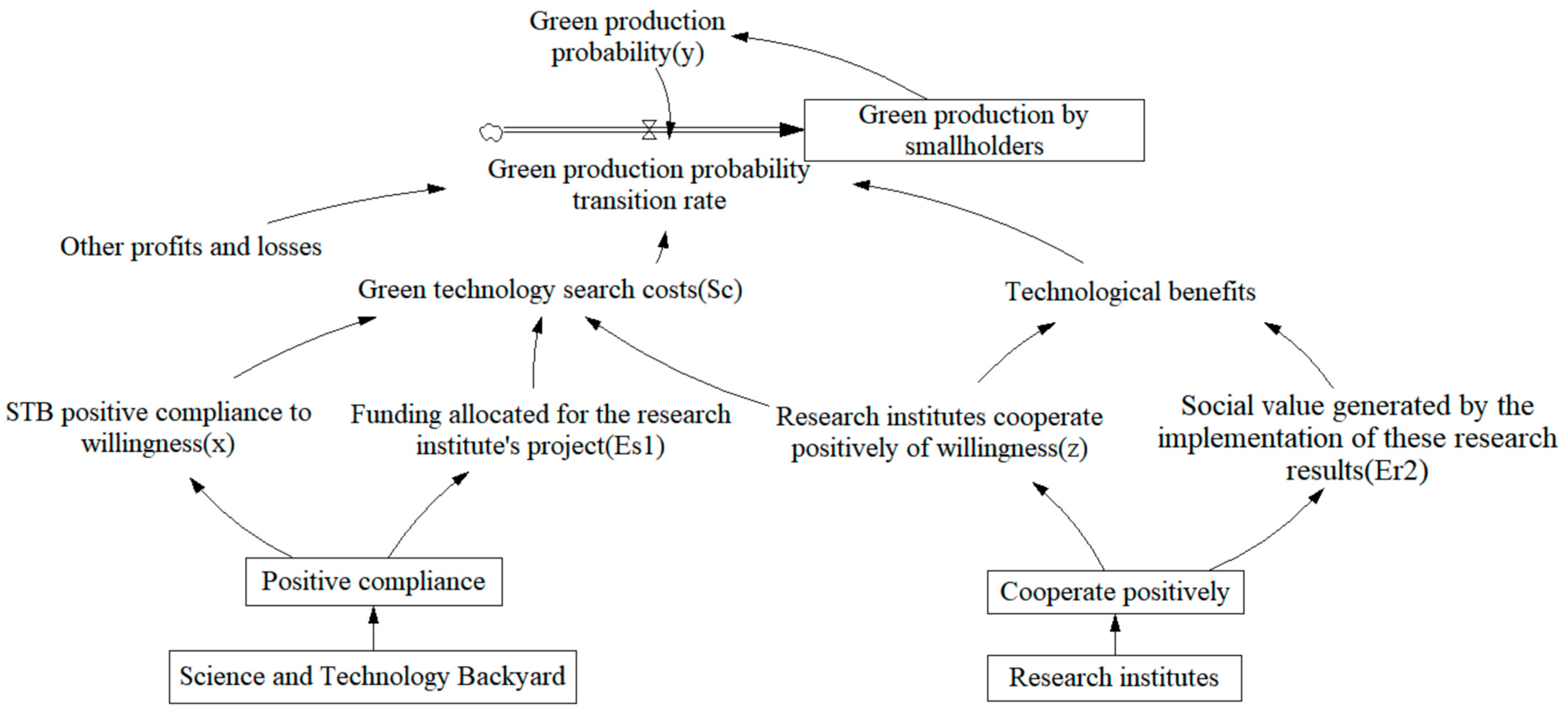 Sustainability 17 05725 g003