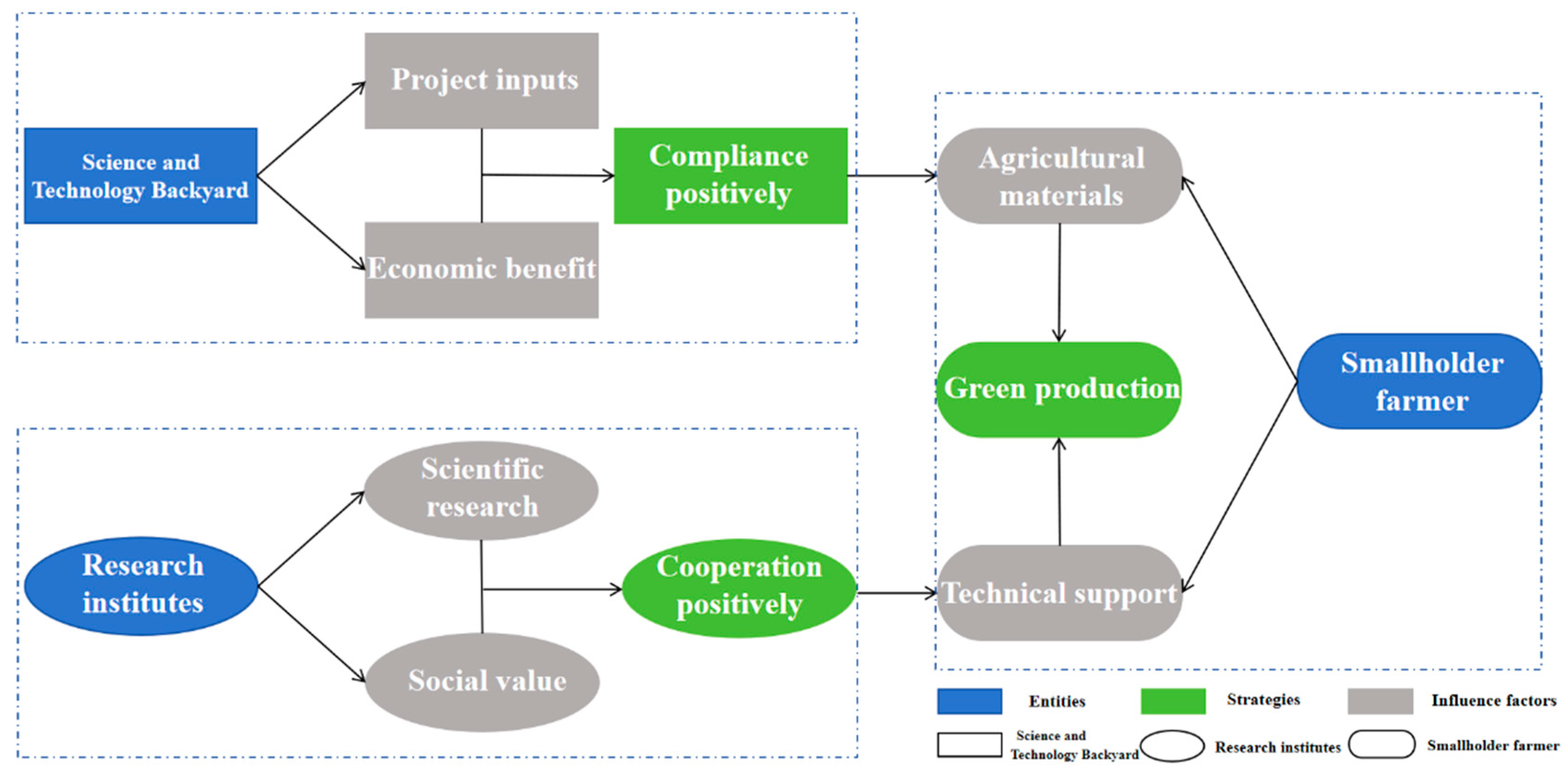 Sustainability 17 05725 g006