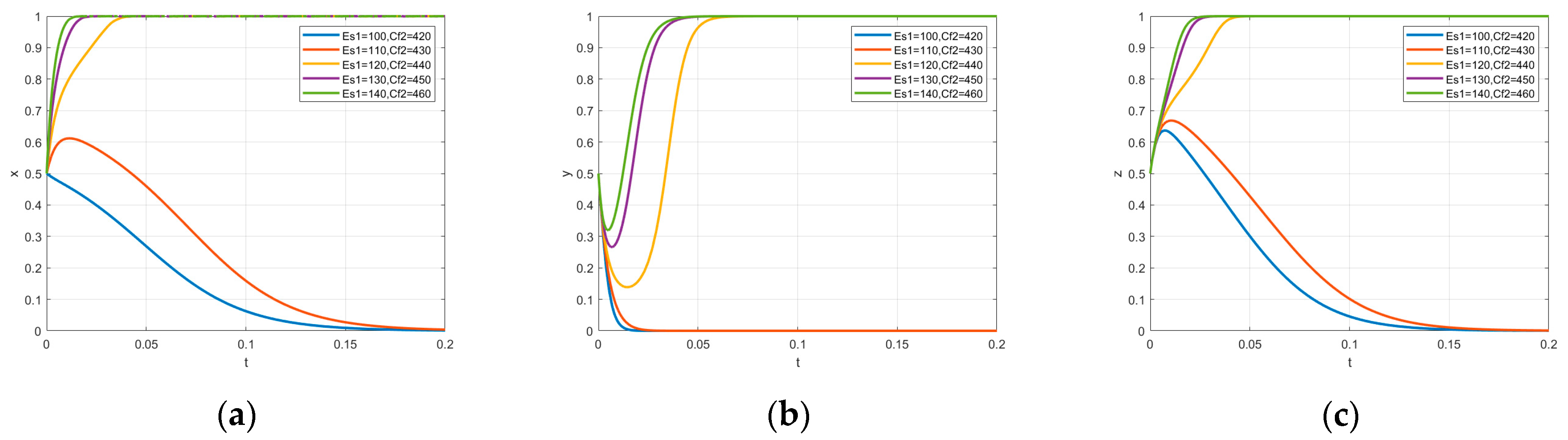 Sustainability 17 05725 g011
