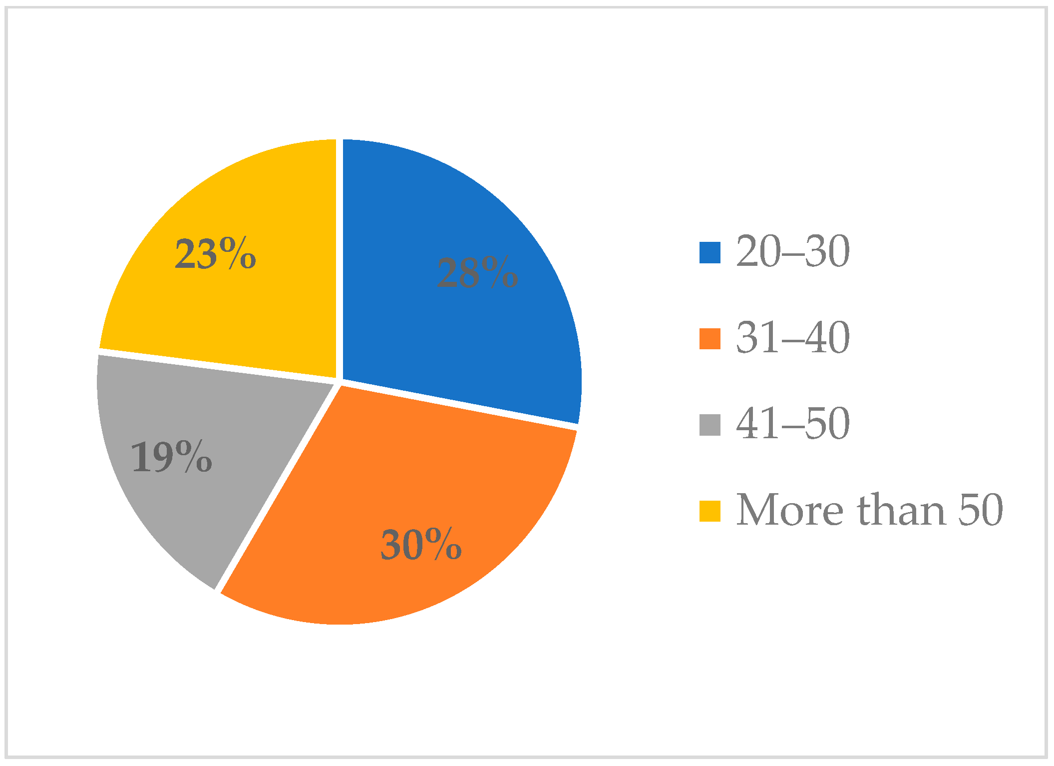 Sustainability 17 05726 g002