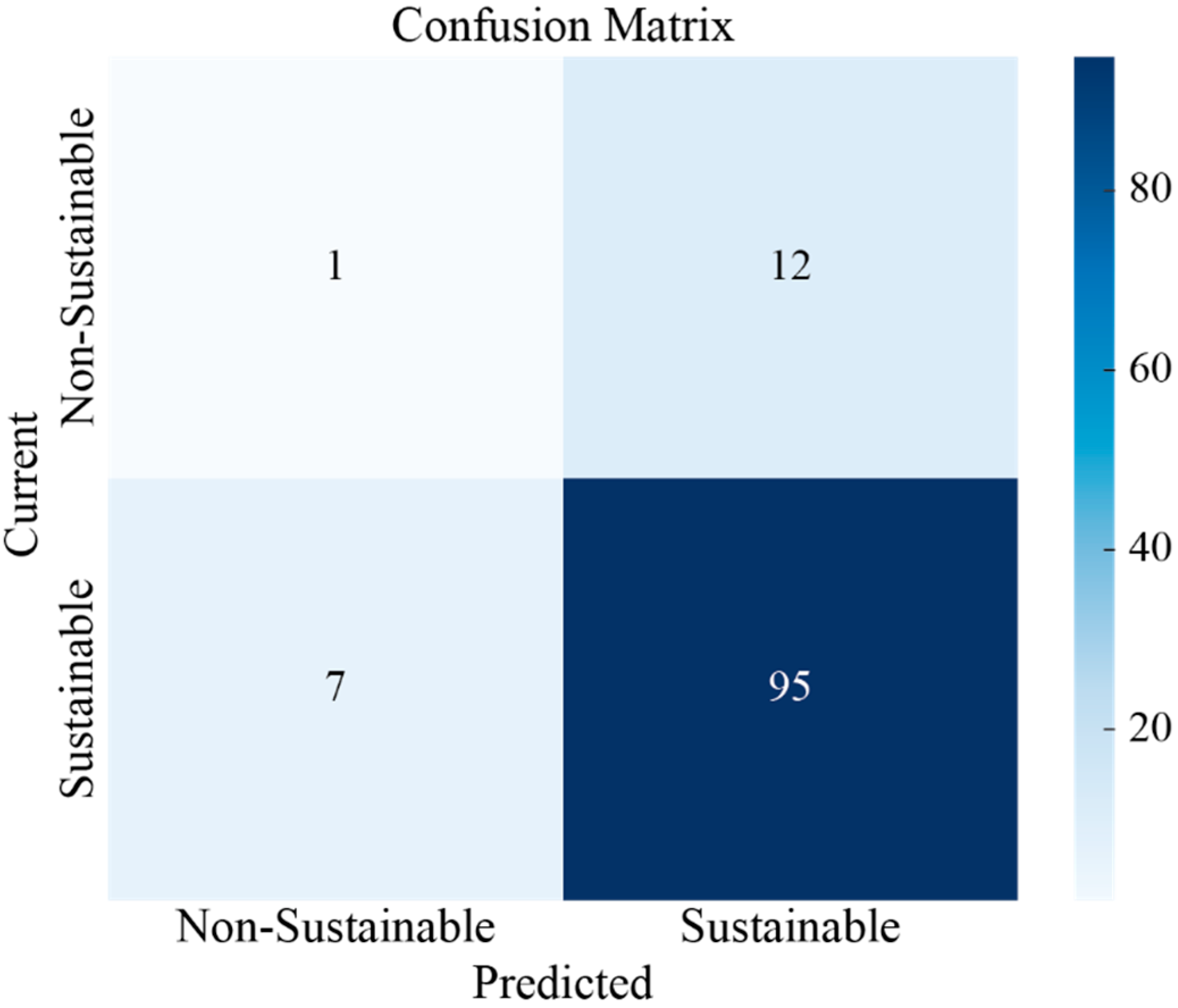 Sustainability 17 05726 g004