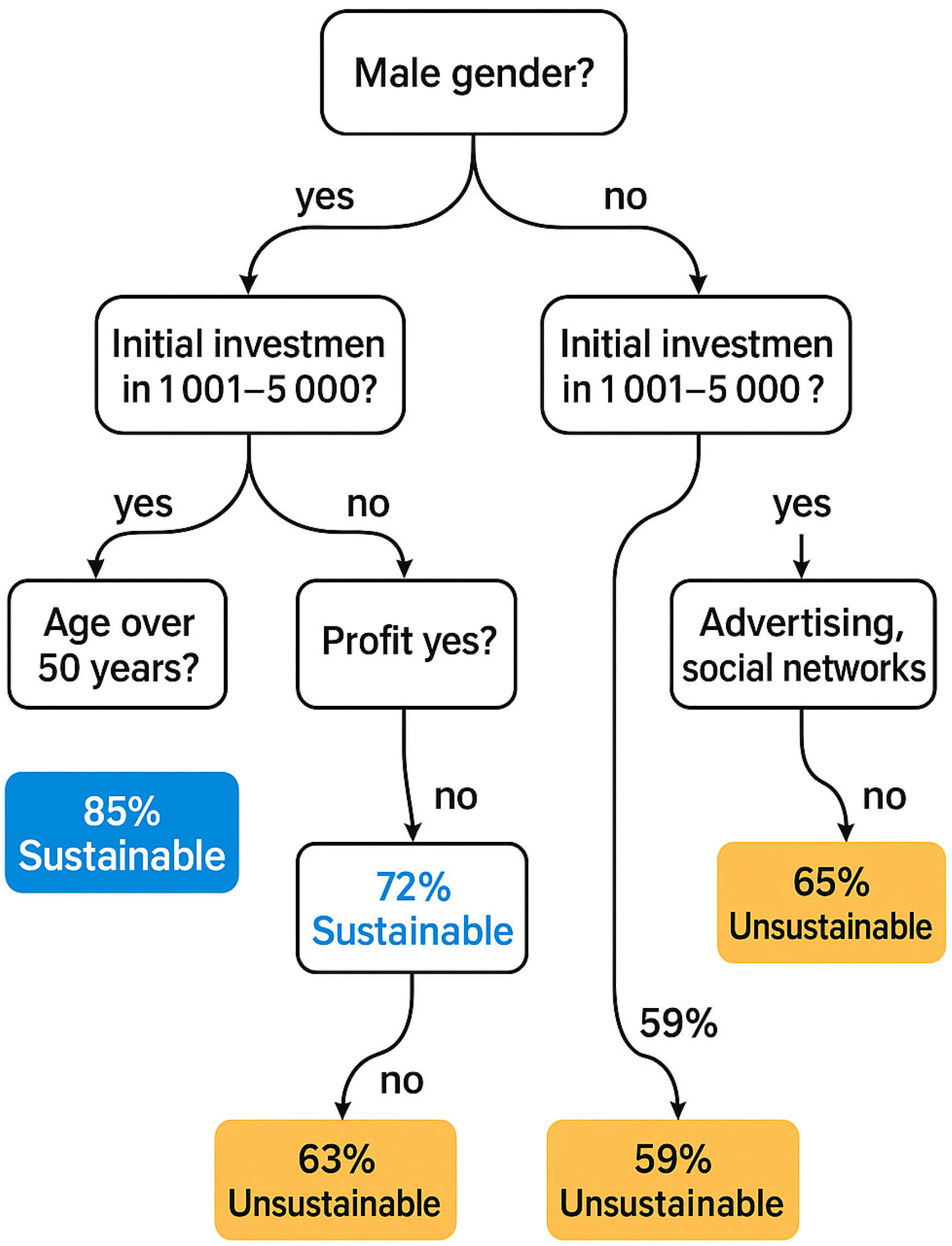 Sustainability 17 05726 g005
