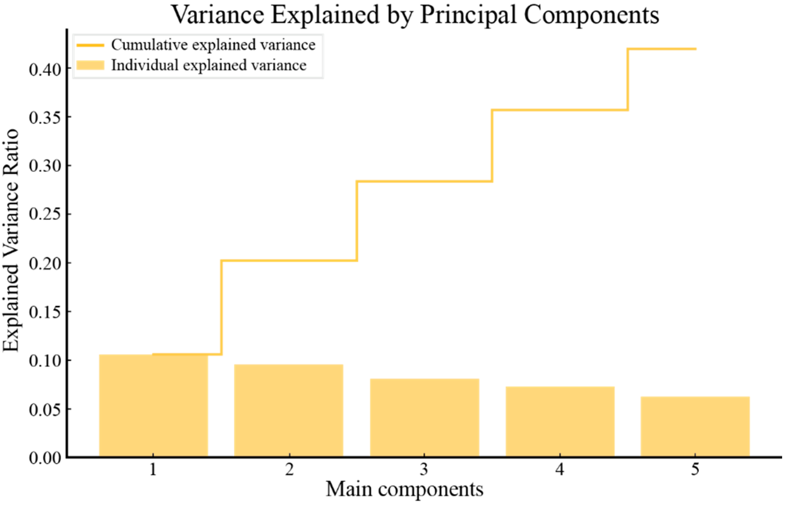 Sustainability 17 05726 g006