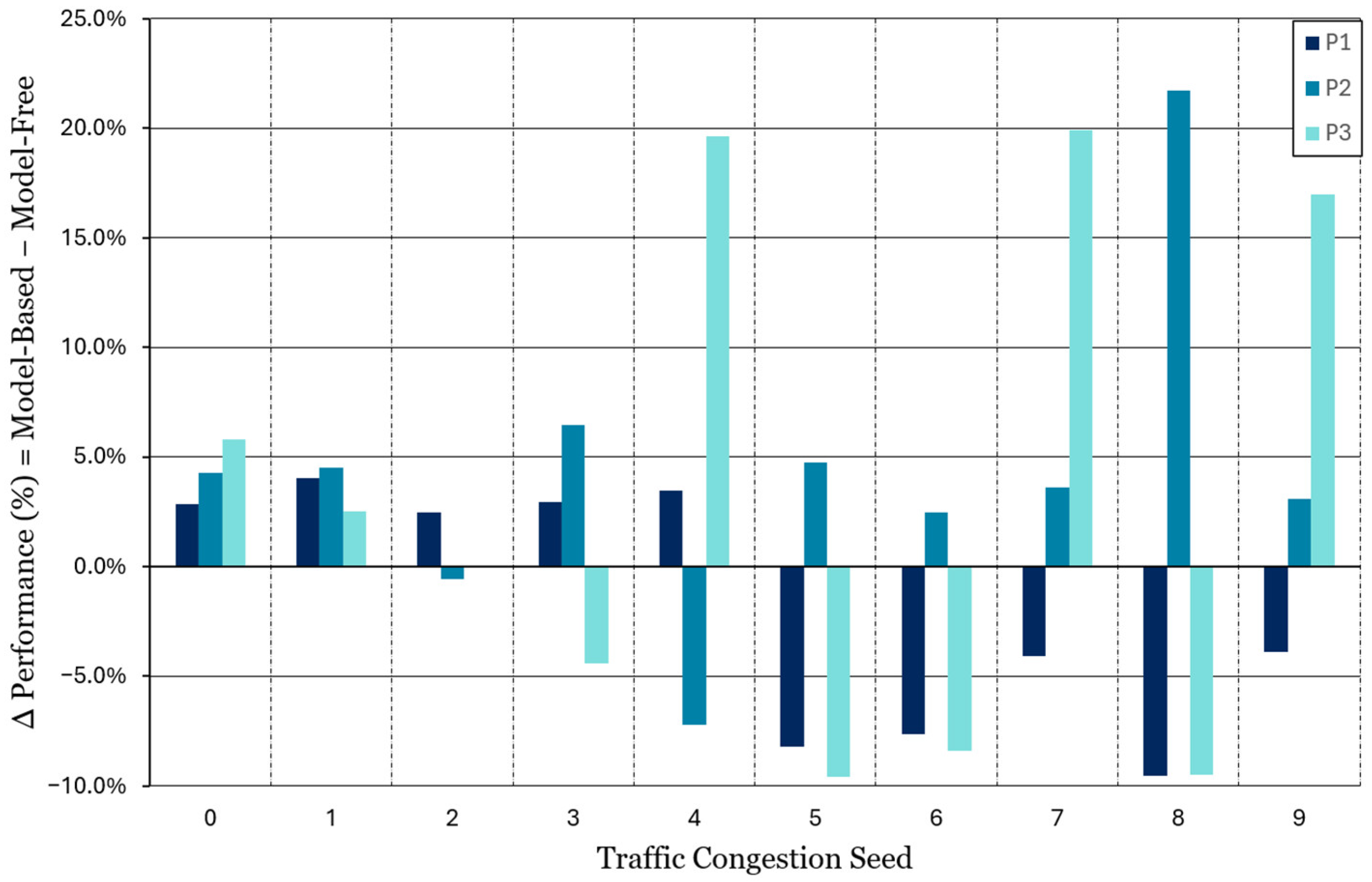 Sustainability 17 05727 g013