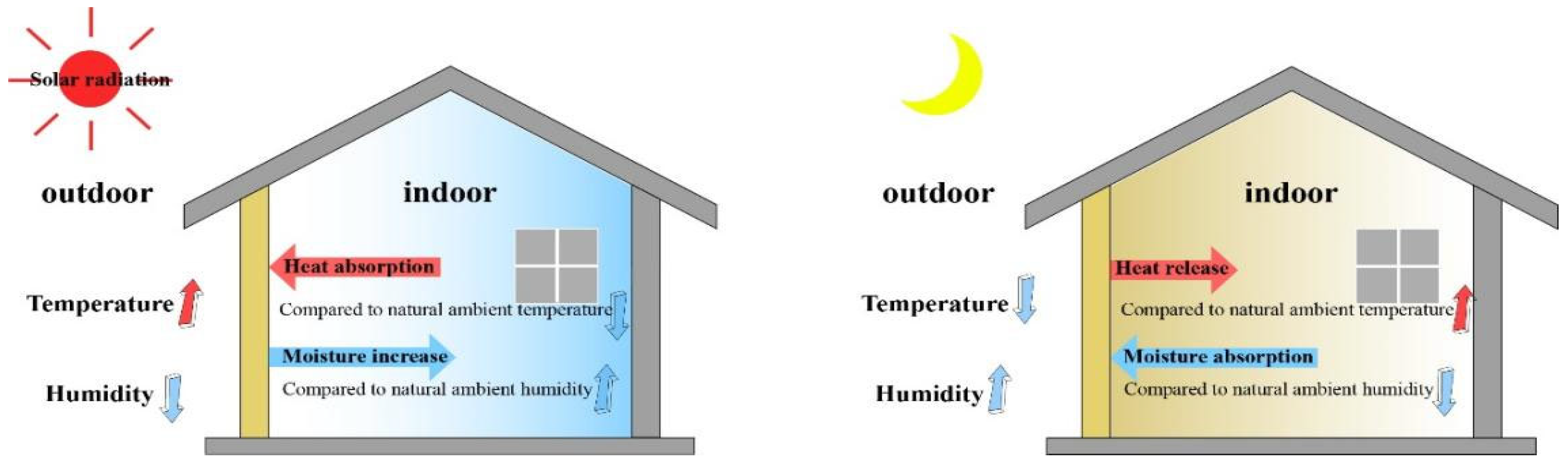 Sustainability 17 05731 g009