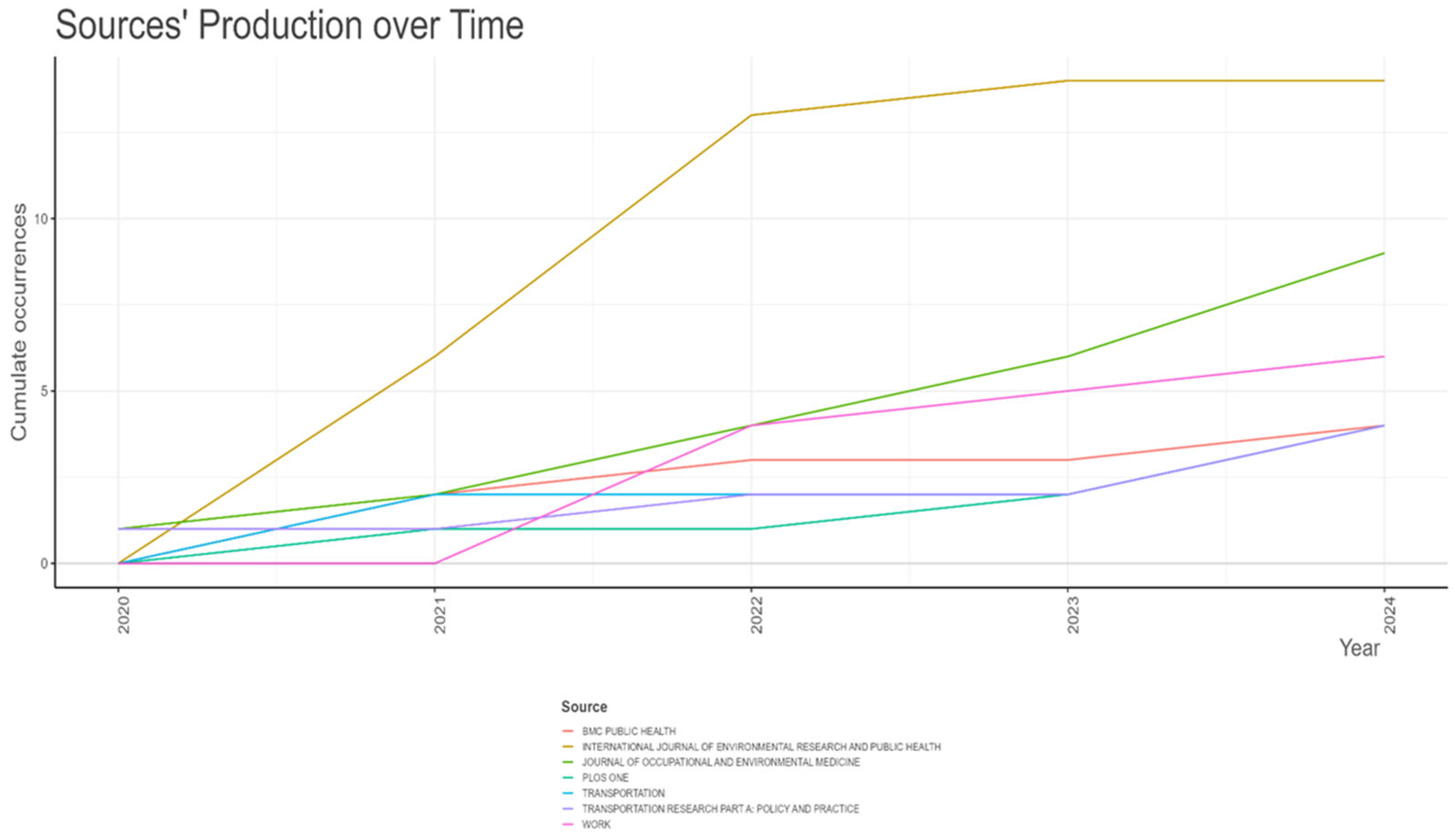 Sustainability 17 05737 g005