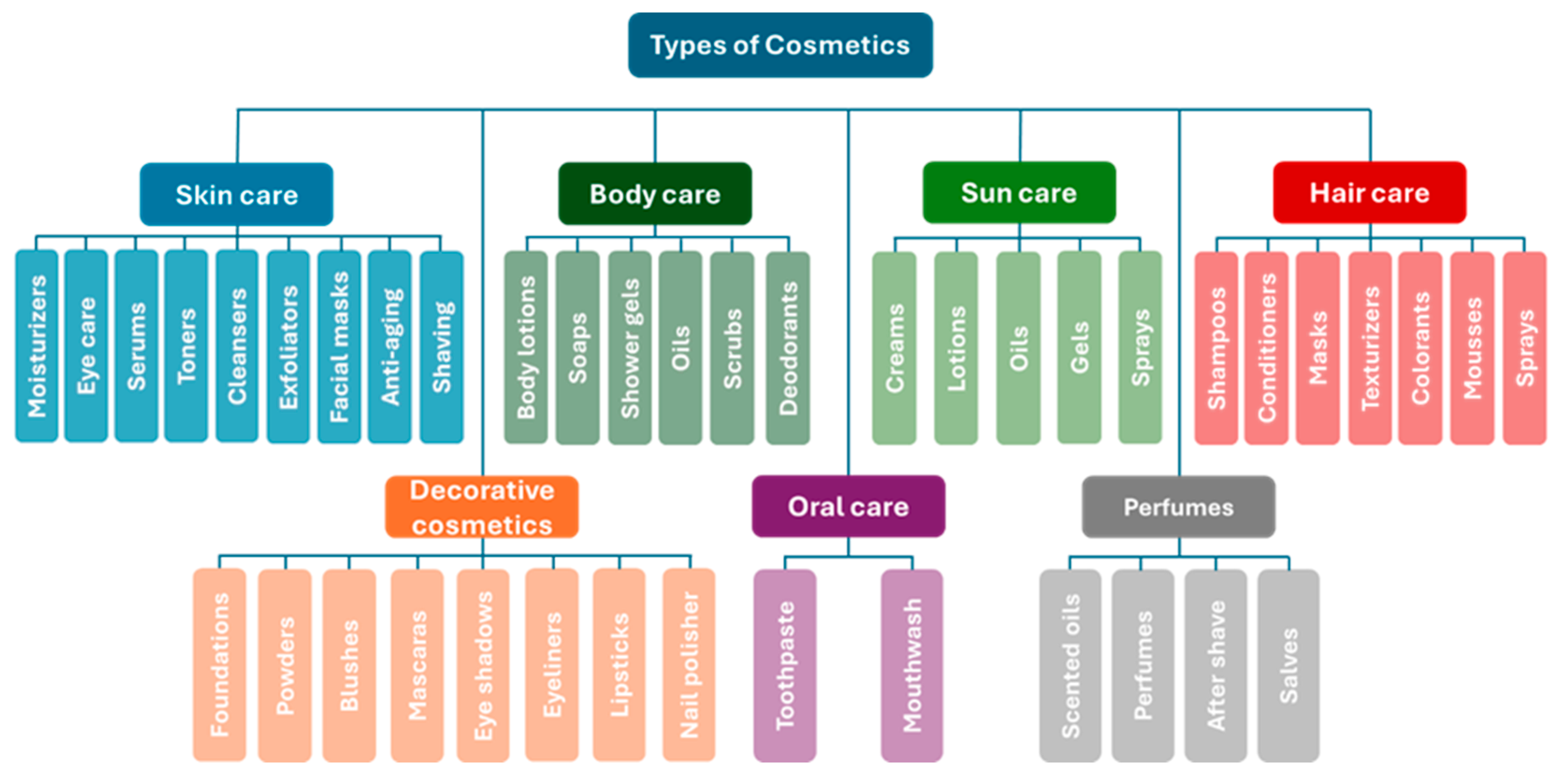 Sustainability 17 05738 g002