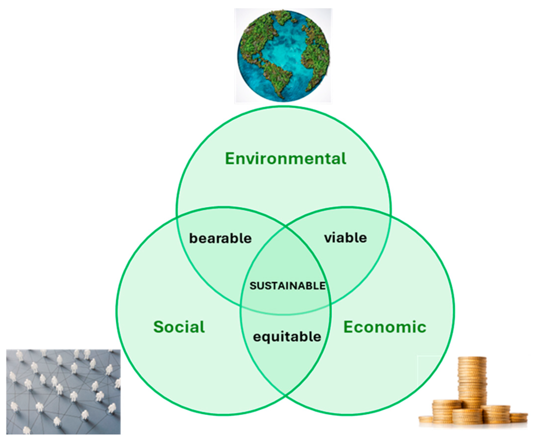 Sustainability 17 05738 g003