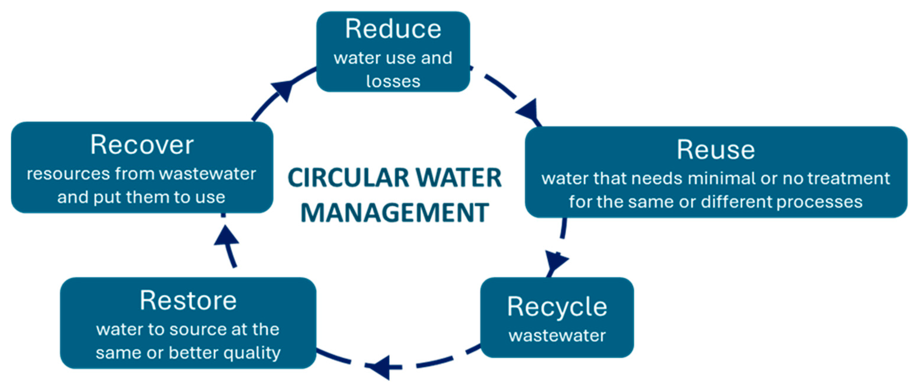 Sustainability 17 05738 g005