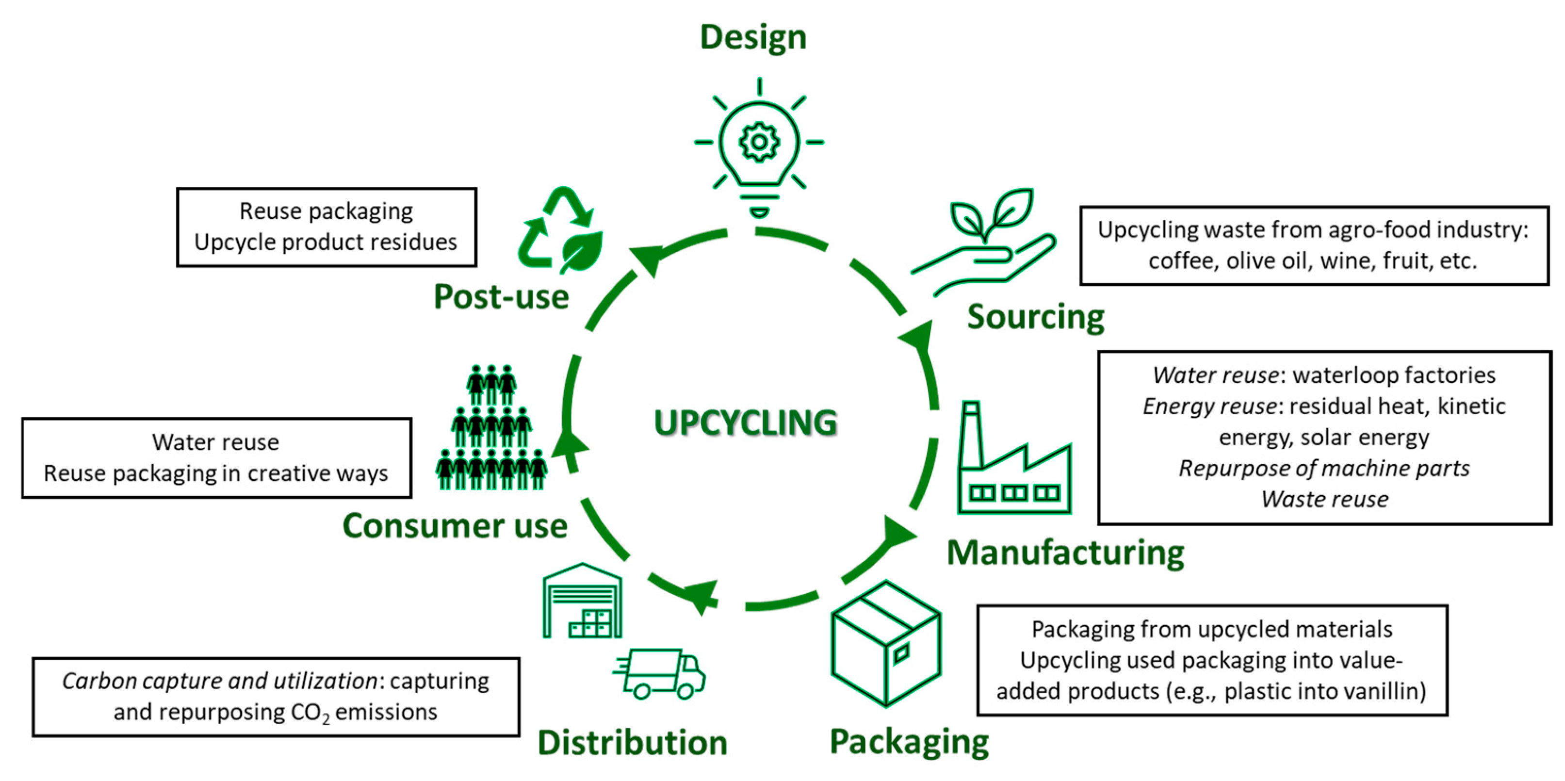 Sustainability 17 05738 g008