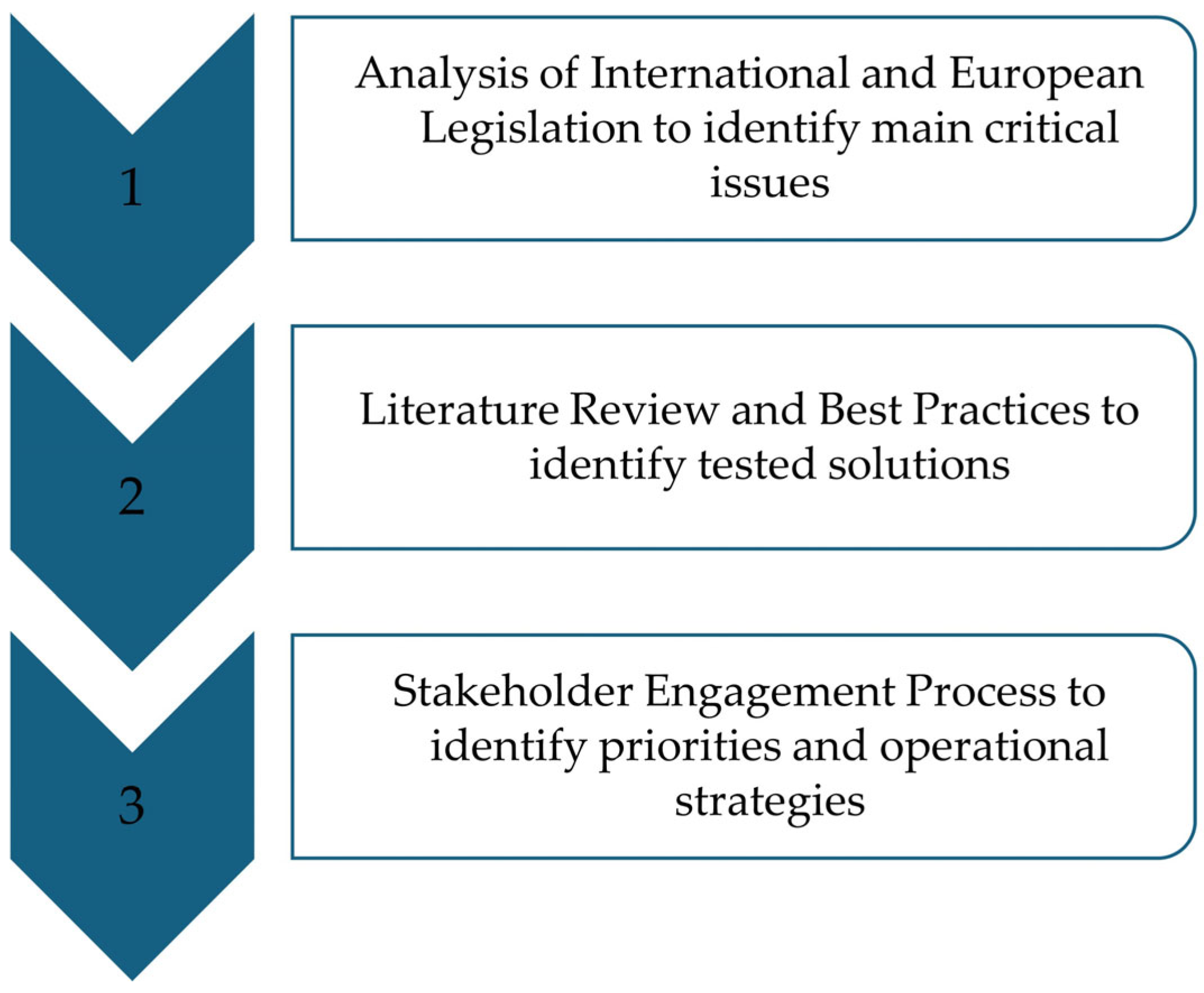 Sustainability 17 05739 g001