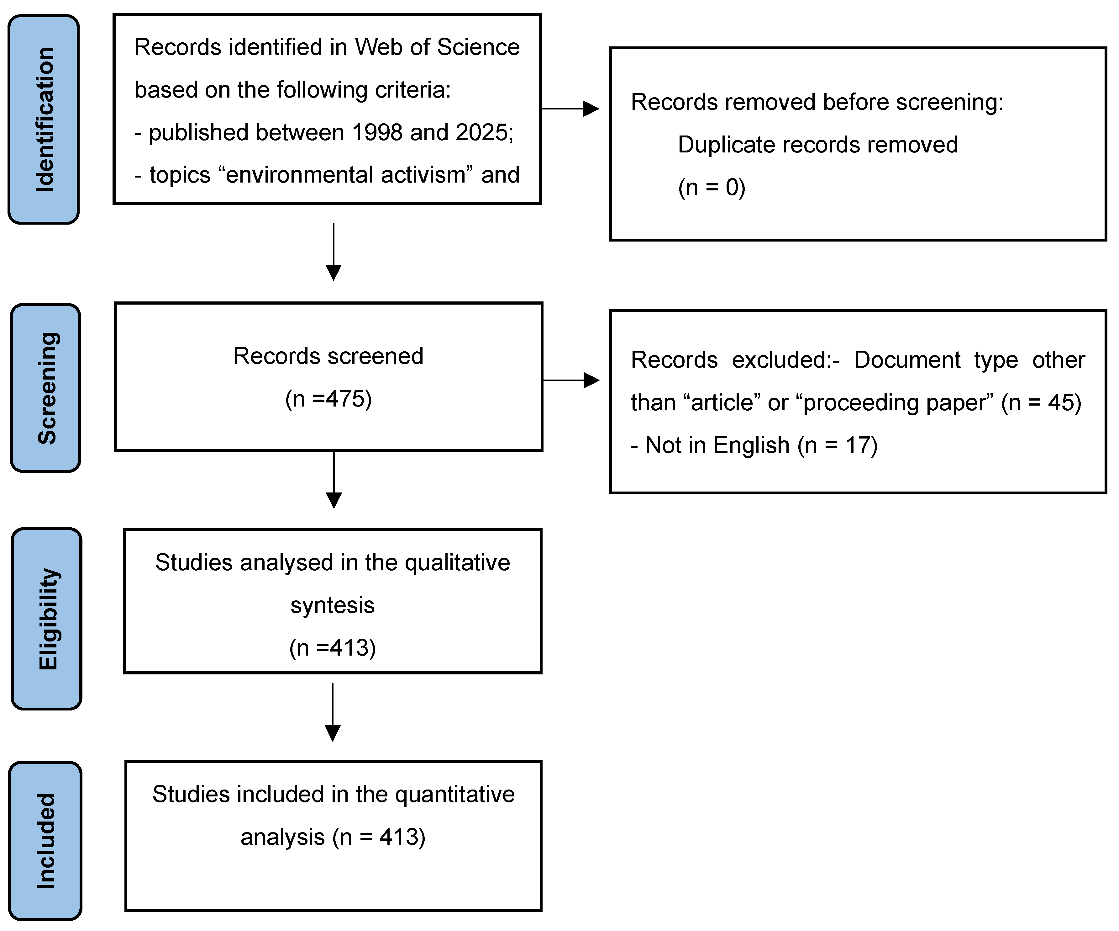 Sustainability 17 05741 g001