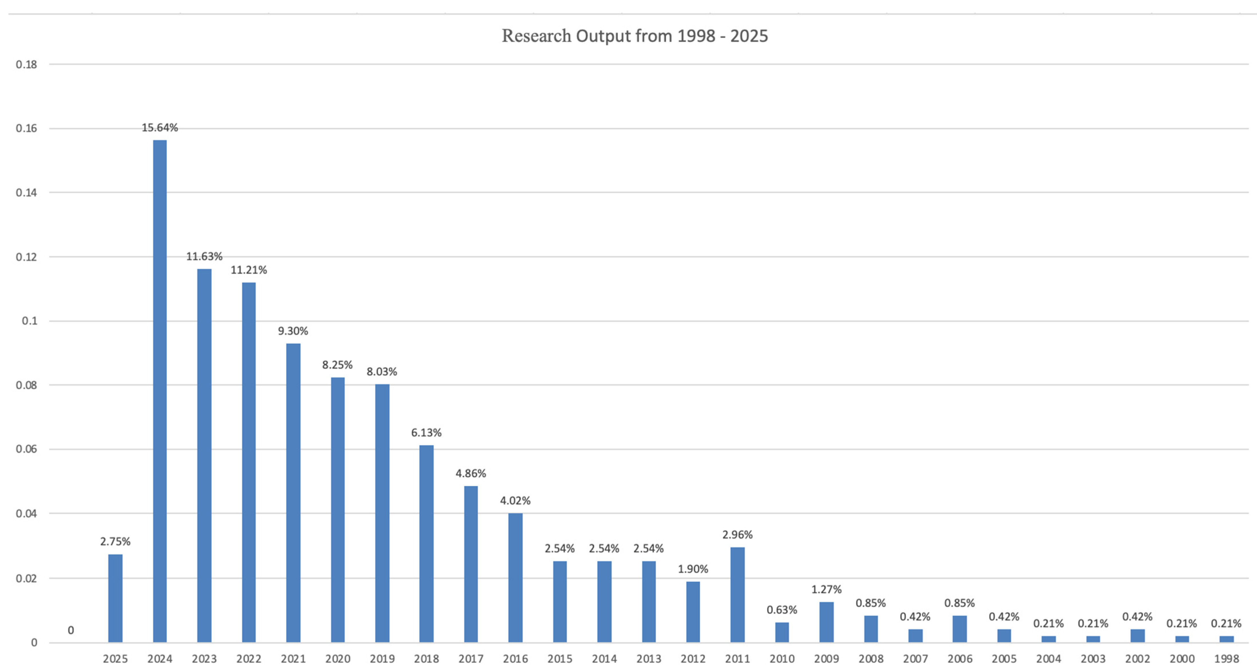 Sustainability 17 05741 g002