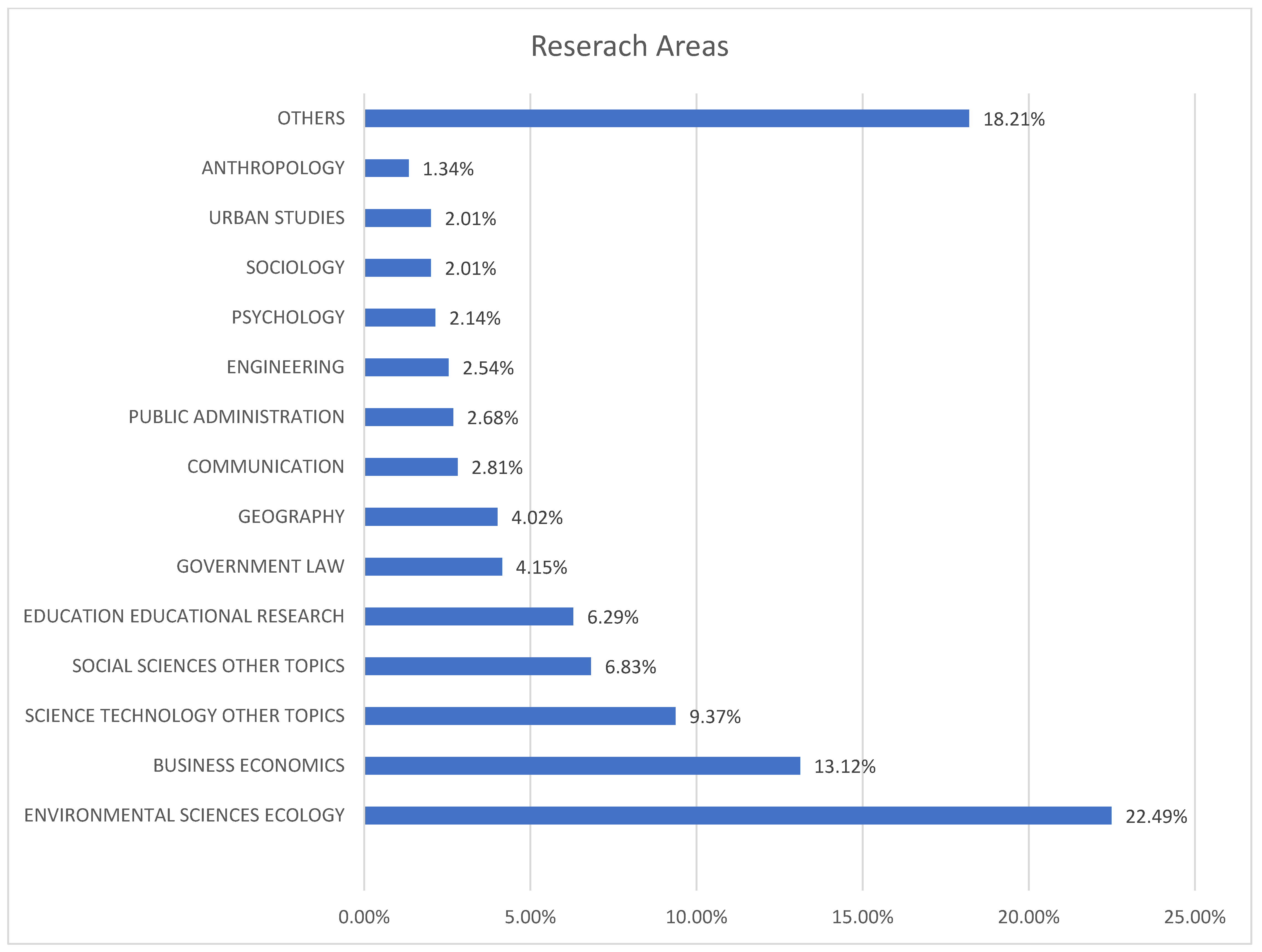 Sustainability 17 05741 g003