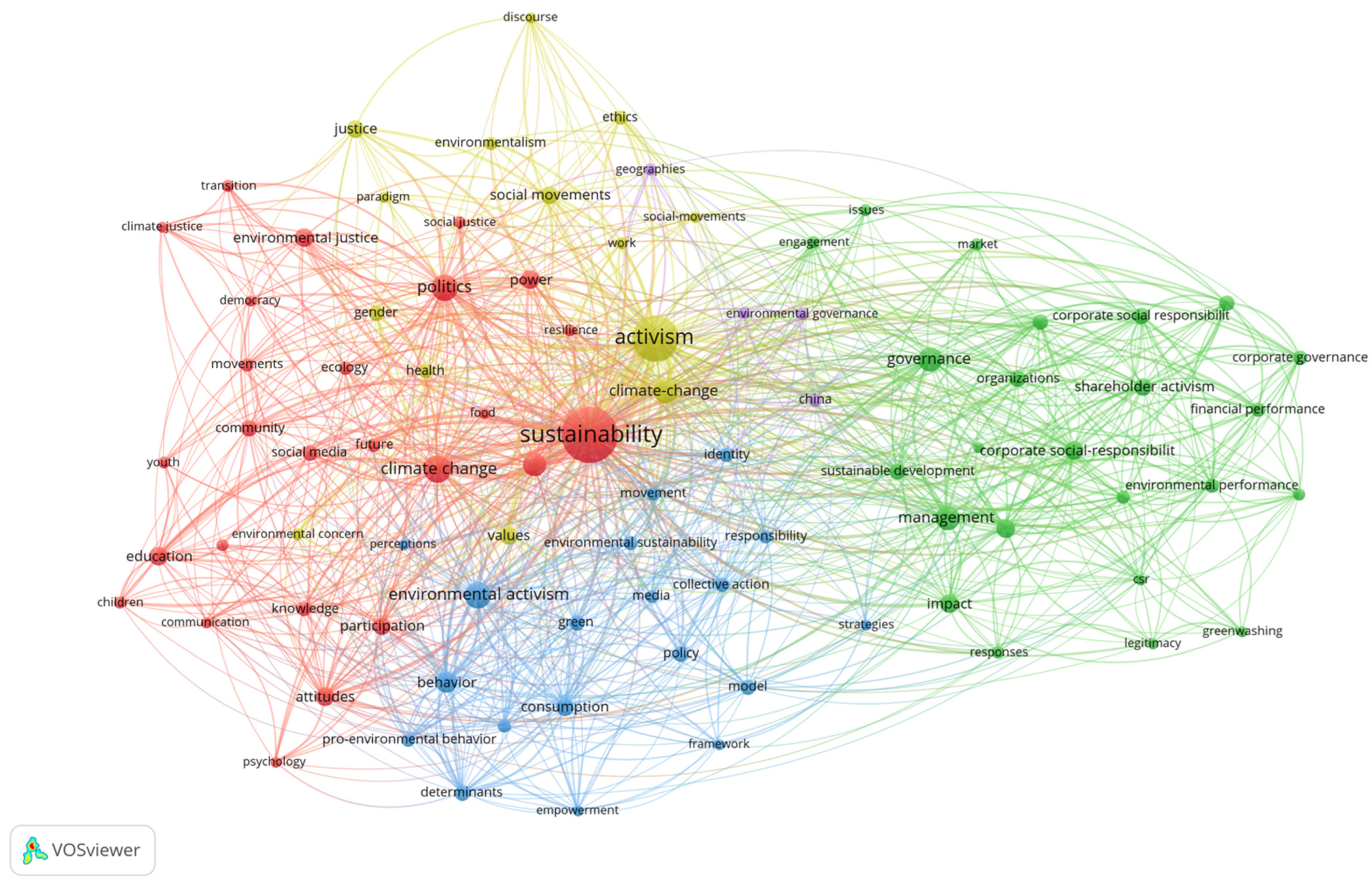 Sustainability 17 05741 g004