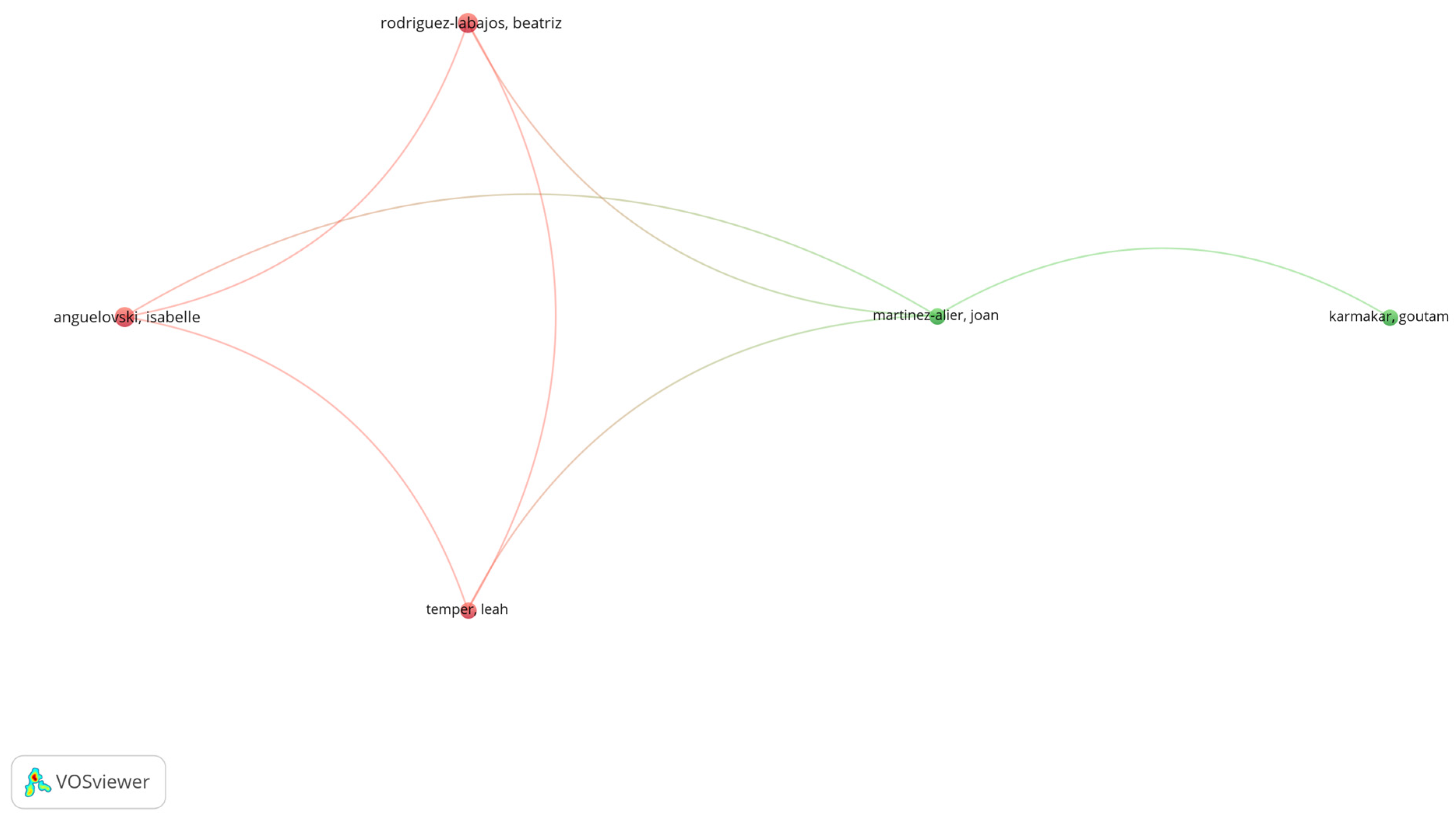 Sustainability 17 05741 g006