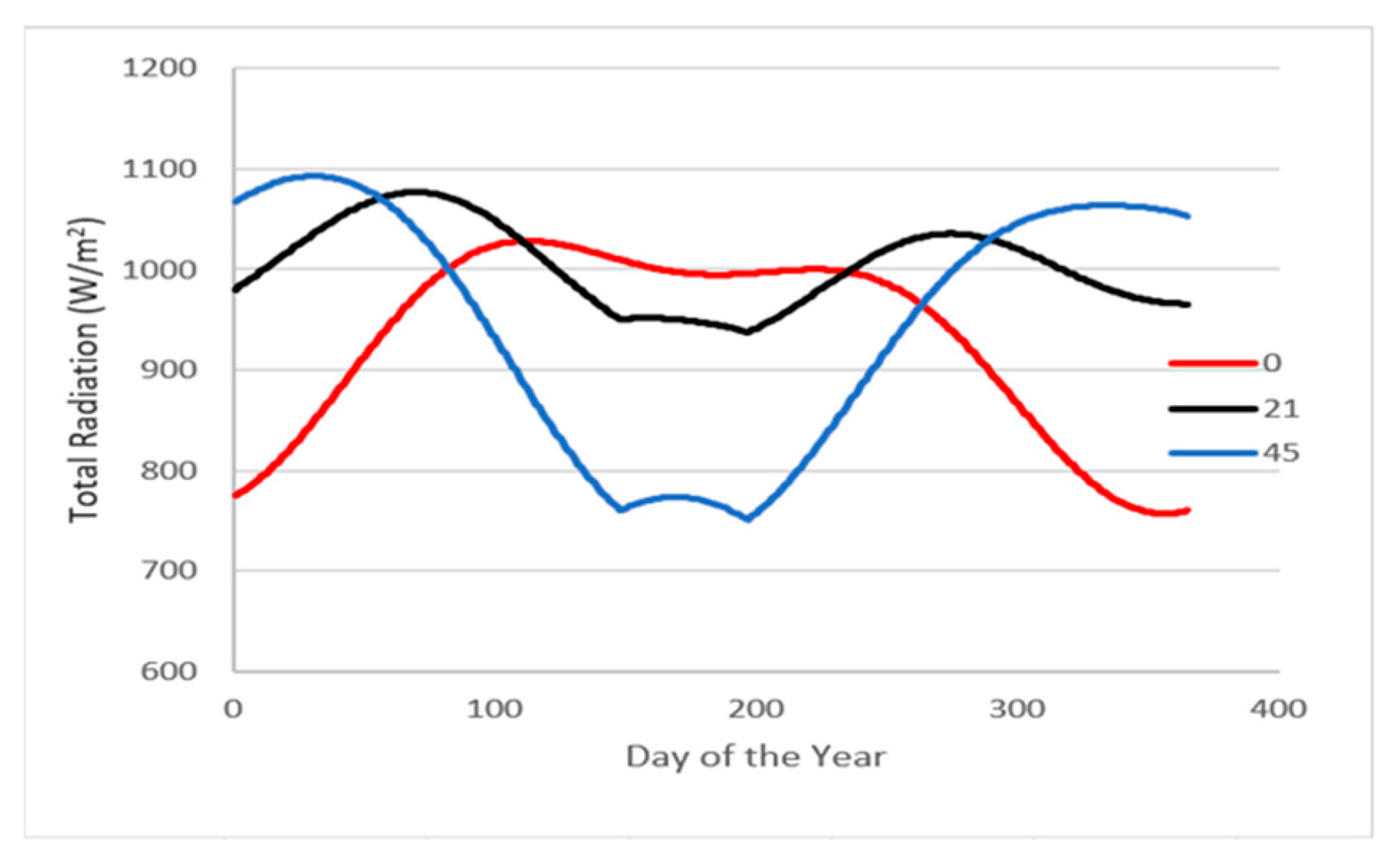 Sustainability 17 05742 g002