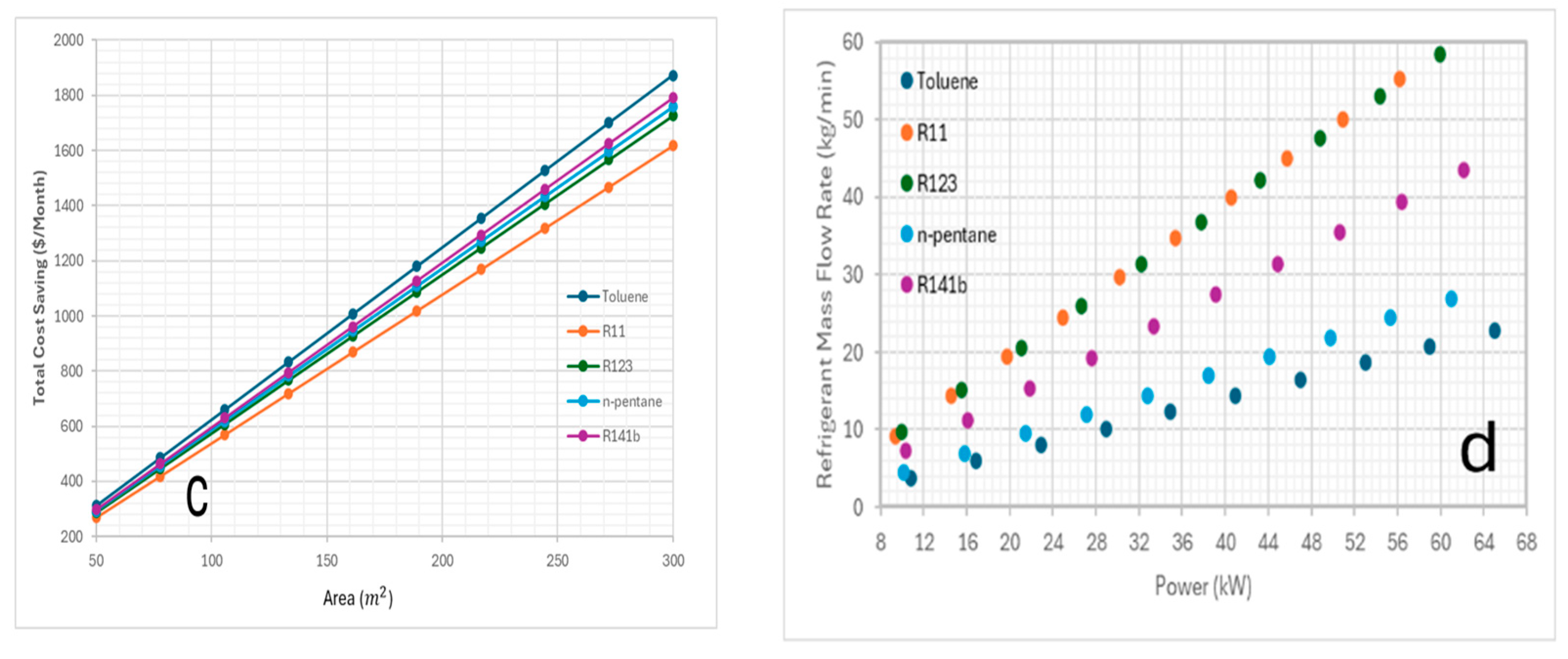 Sustainability 17 05742 g009b