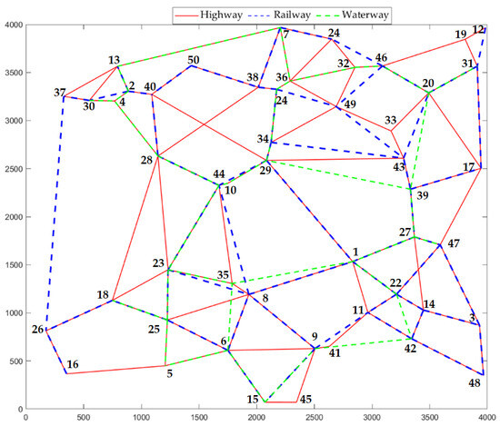 Route Optimization of Multimodal Transport Considering Regional ...